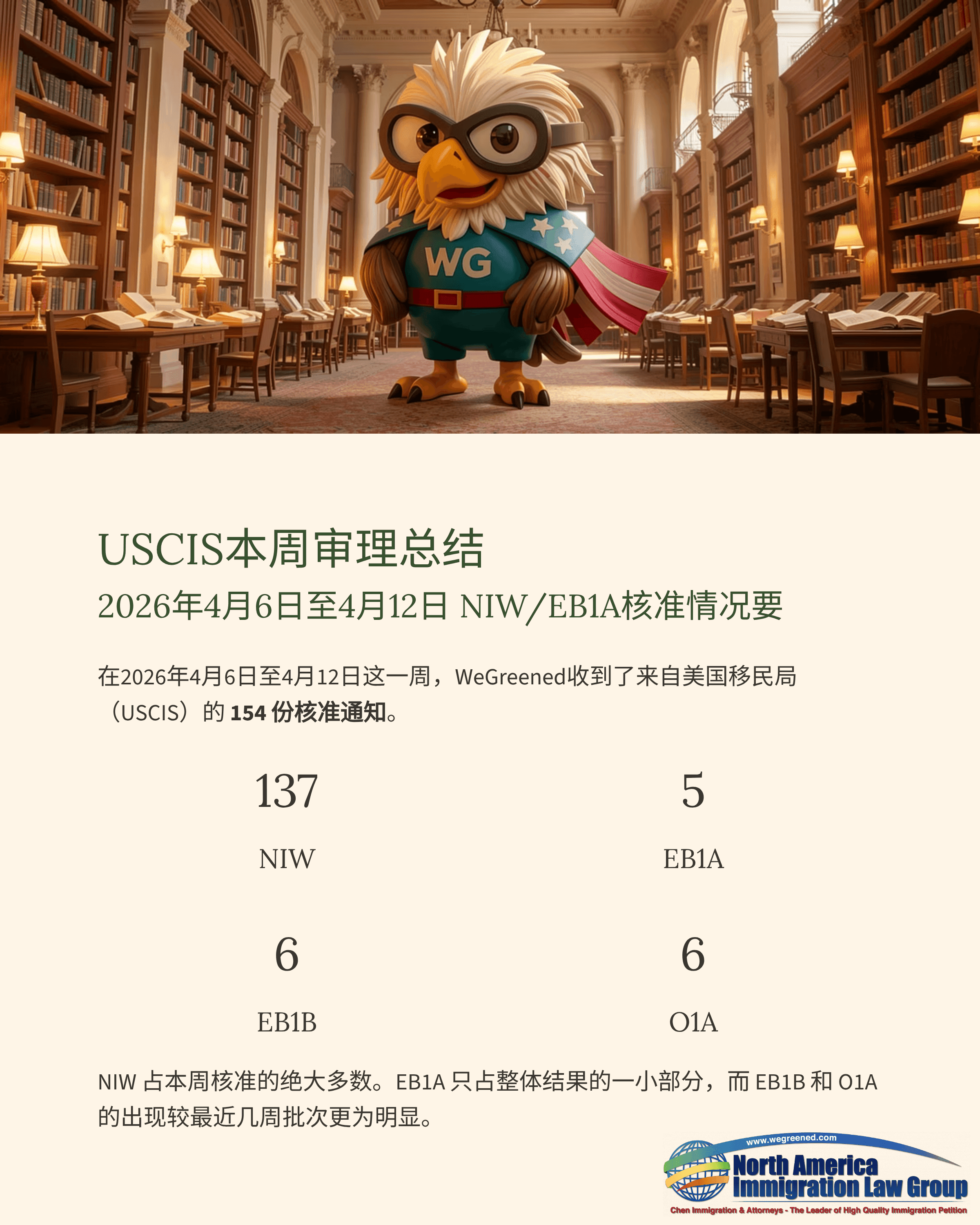 Cartoon eagle superhero in library with USCIS weekly data summary showing immigration statistics.