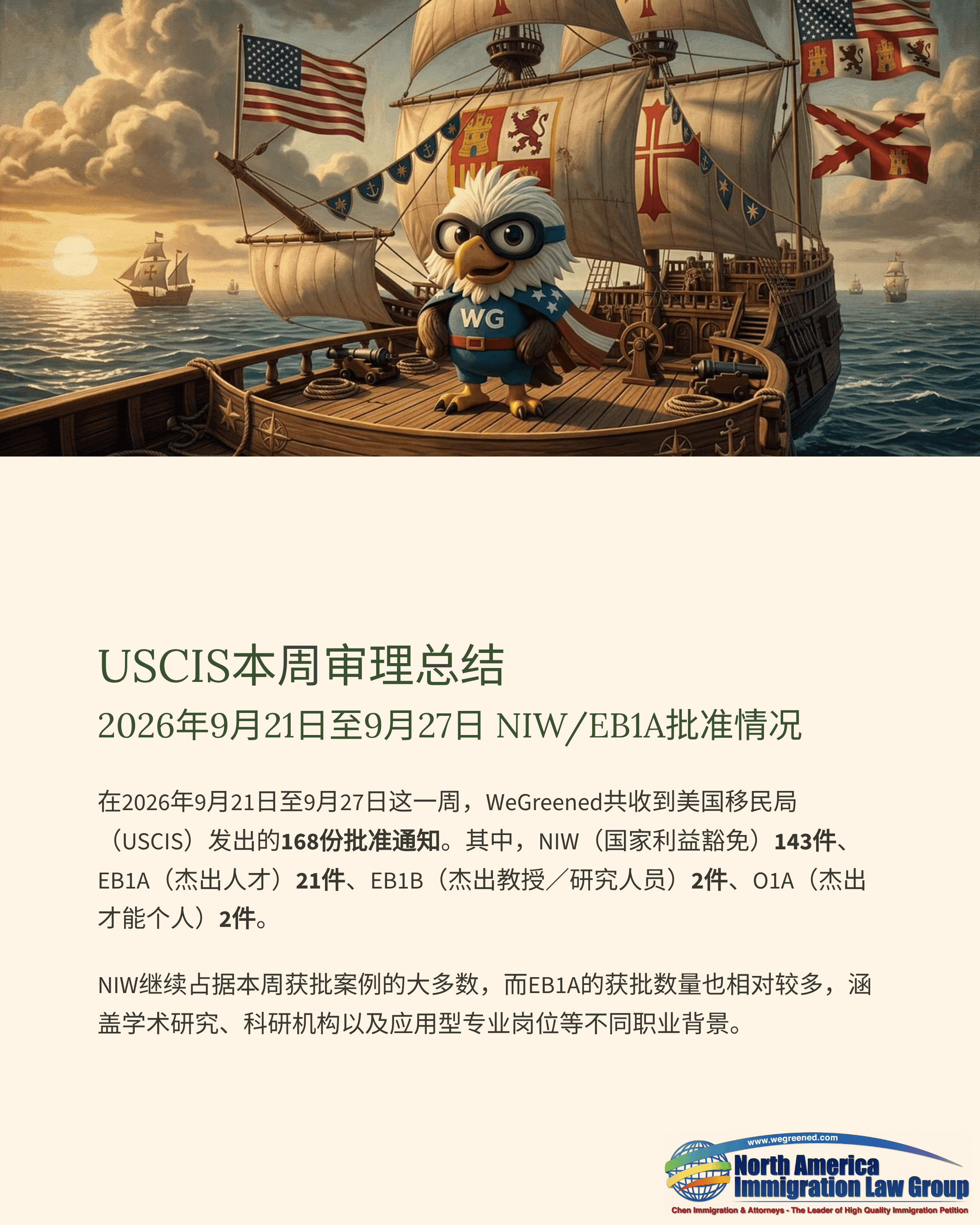 Cartoon bird on a sailing ship, illustrating USCIS Weekly Processing Summary and NIW/EB1A approvals.