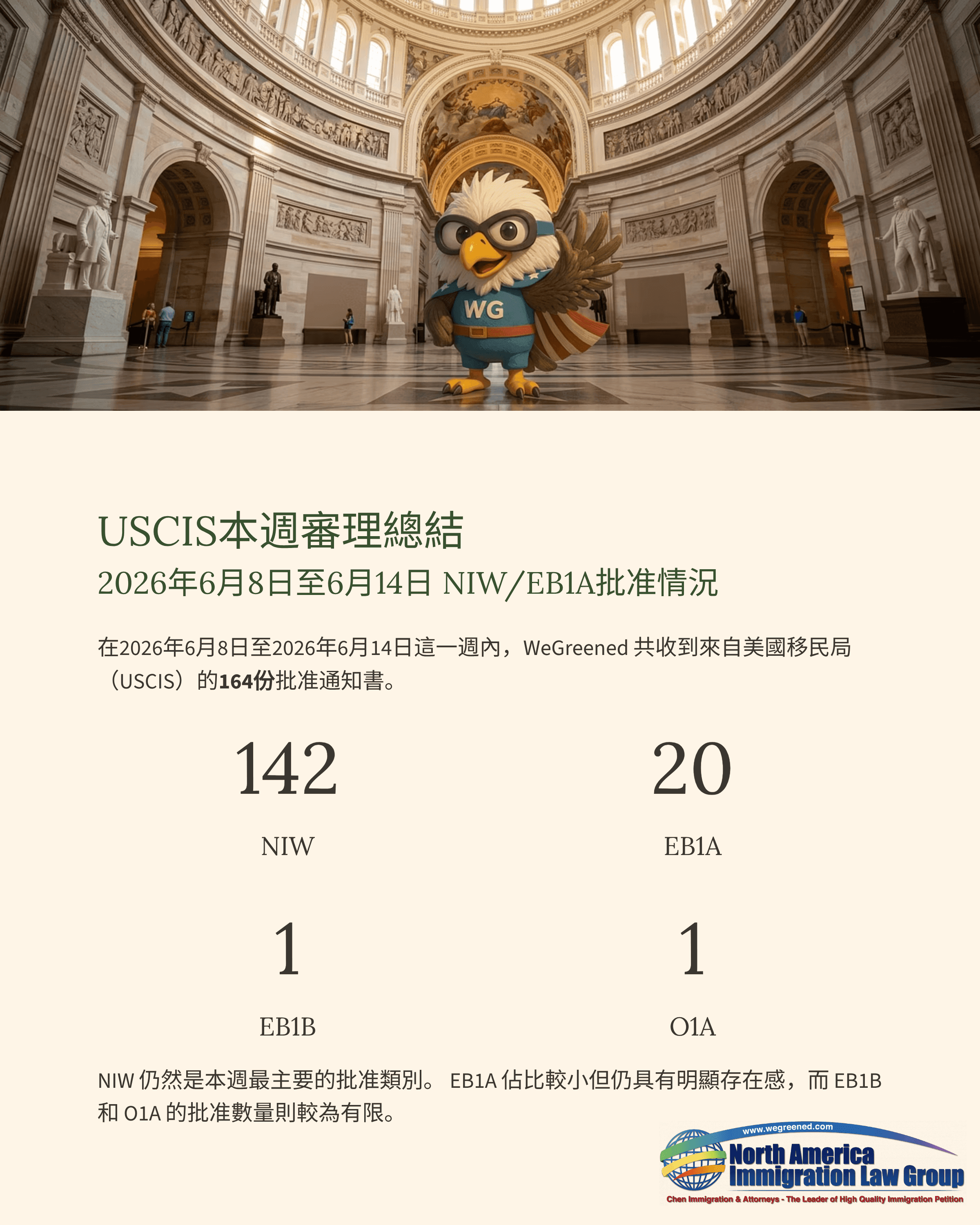 Cartoon eagle mascot, Emma, inside a grand domed rotunda, representing USCIS.