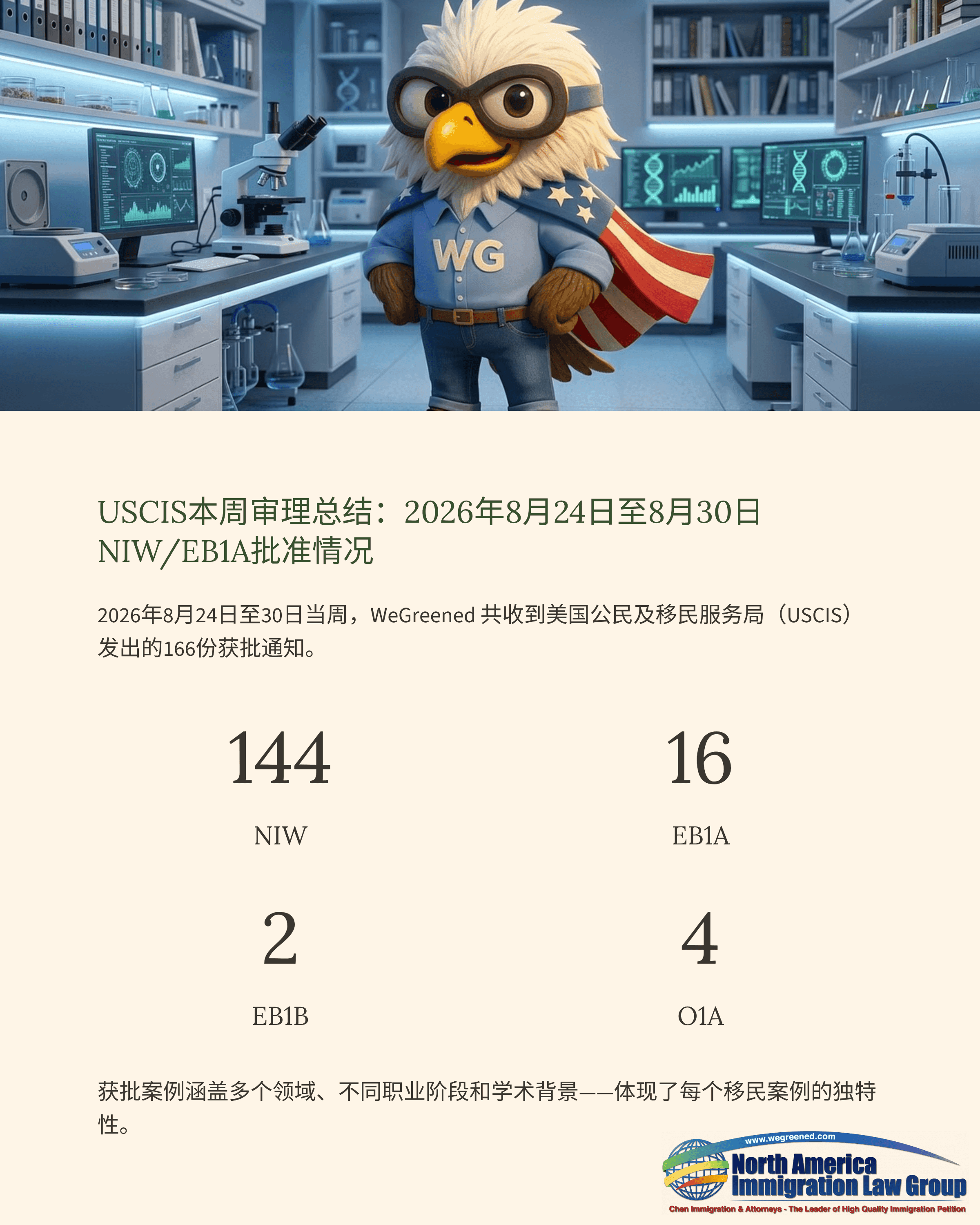 Cartoon eagle superhero in a high-tech lab with computer screens and scientific equipment.