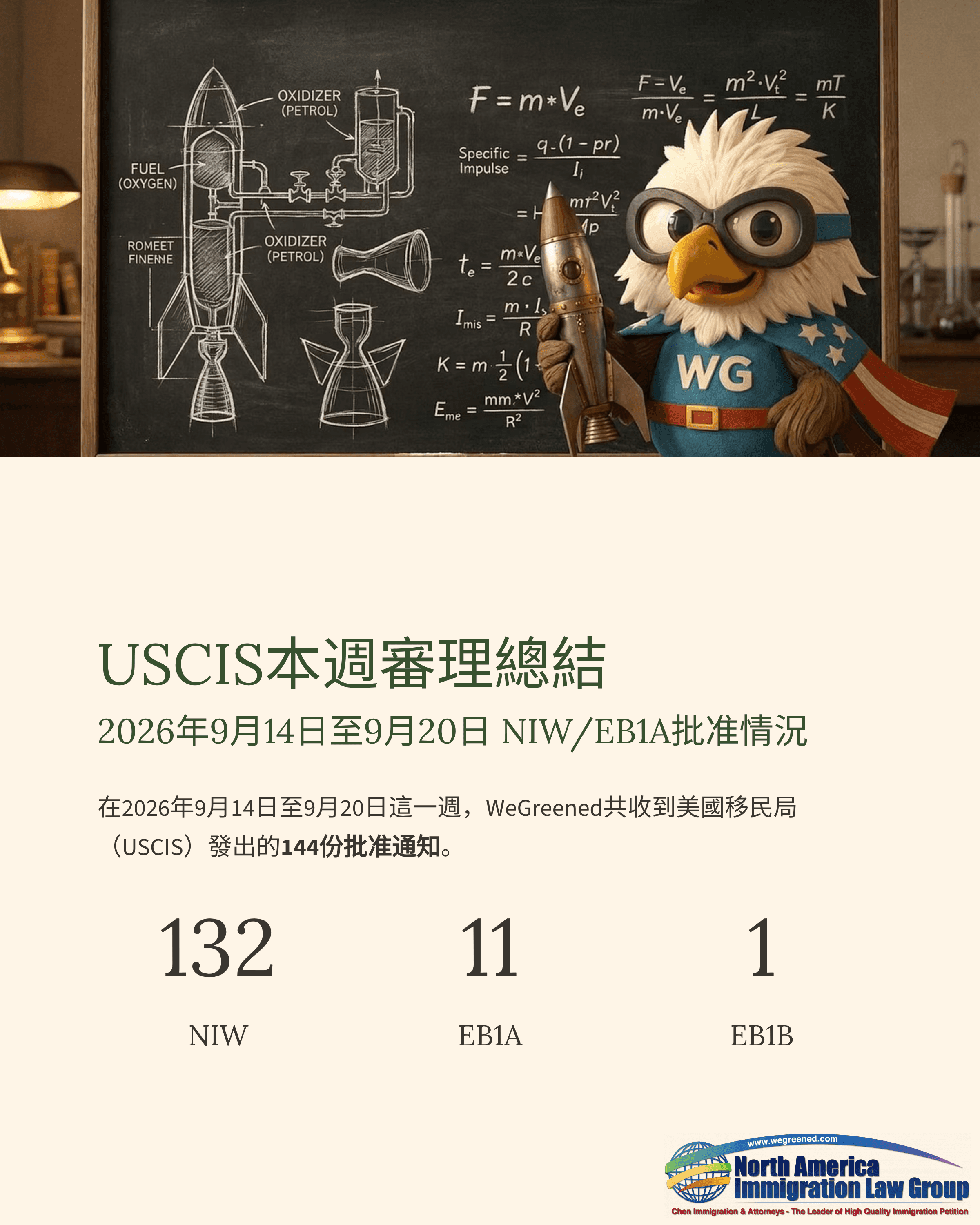 Eagle mascot, rockets, and chalkboard above a USCIS weekly summary with application numbers.