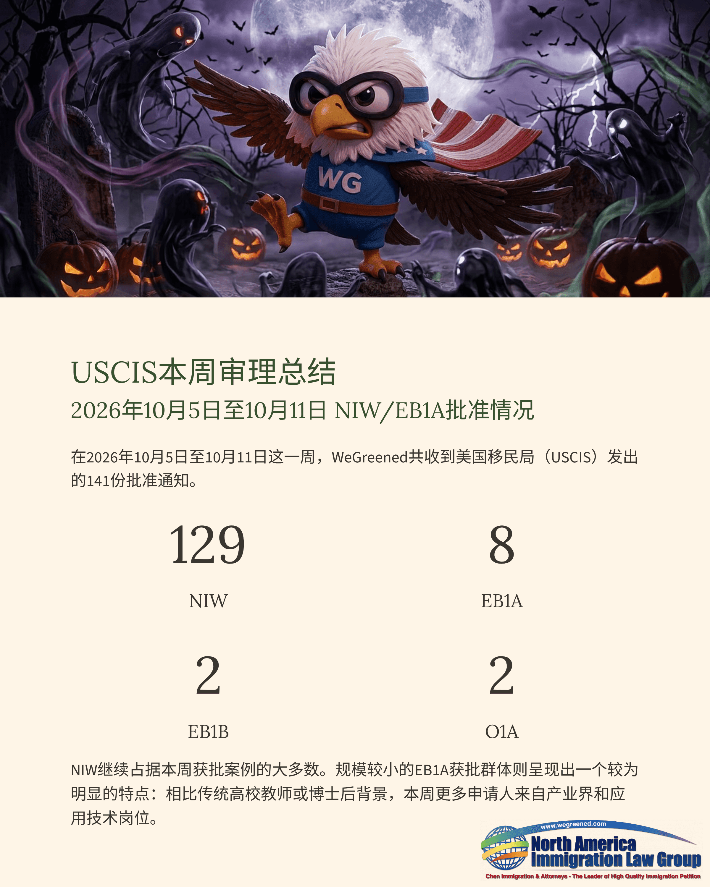 Cartoon eagle in USCIS shirt and cape surrounded by Halloween pumpkins and bats.