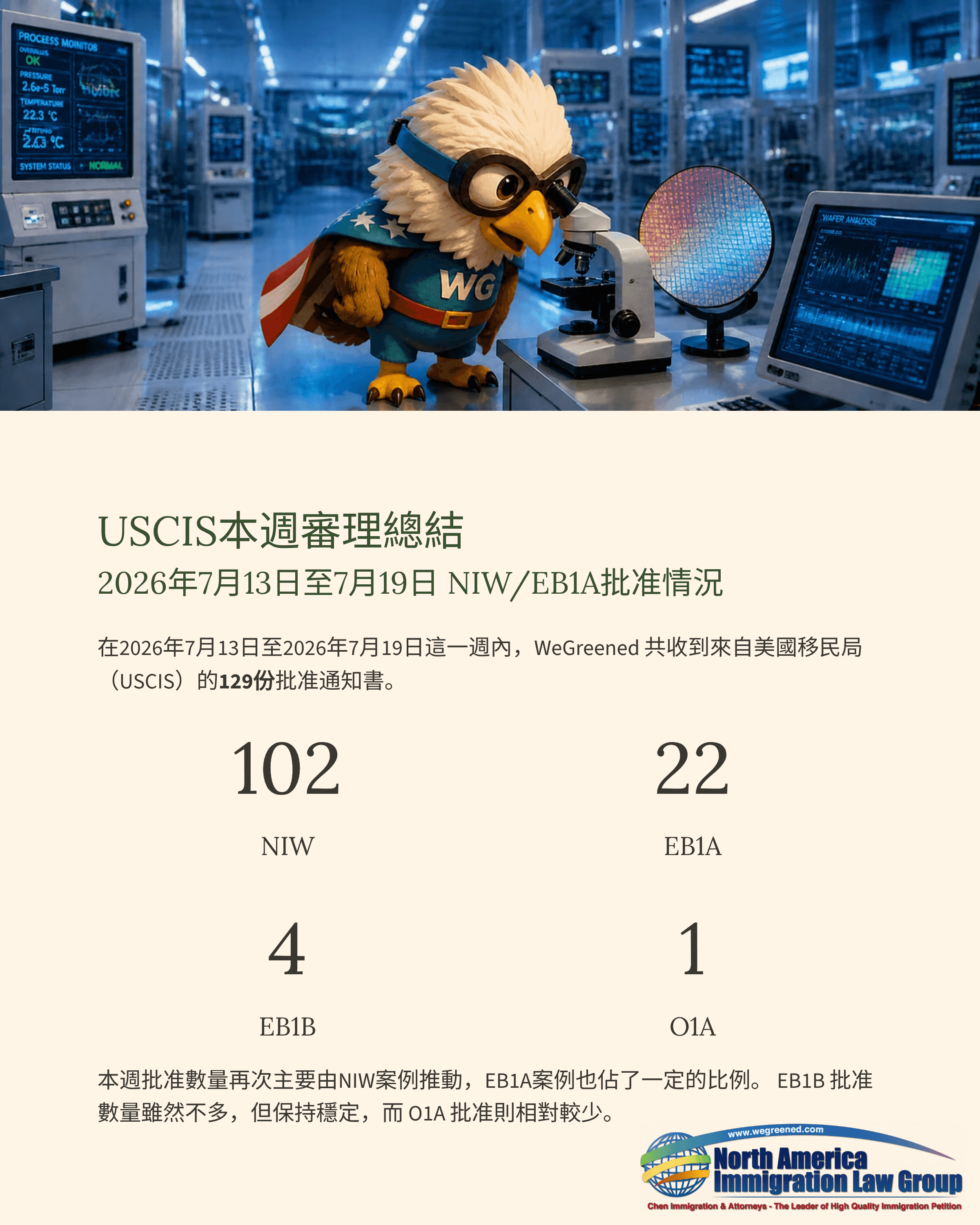 Cartoon eagle superhero in a high-tech lab with a microscope and computers.