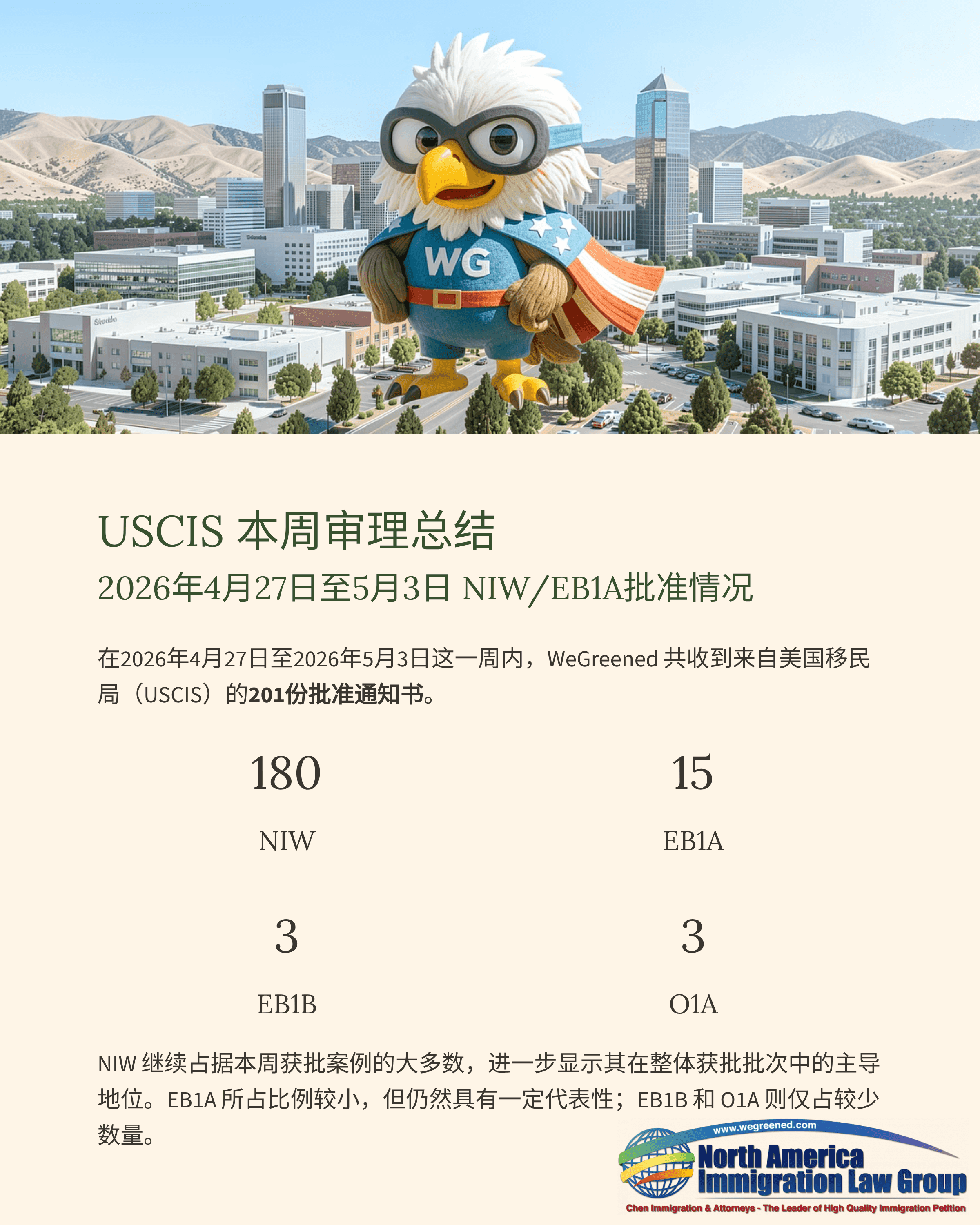 A cartoon eagle mascot in a superhero cape stands over a modern cityscape, with Chinese text below.