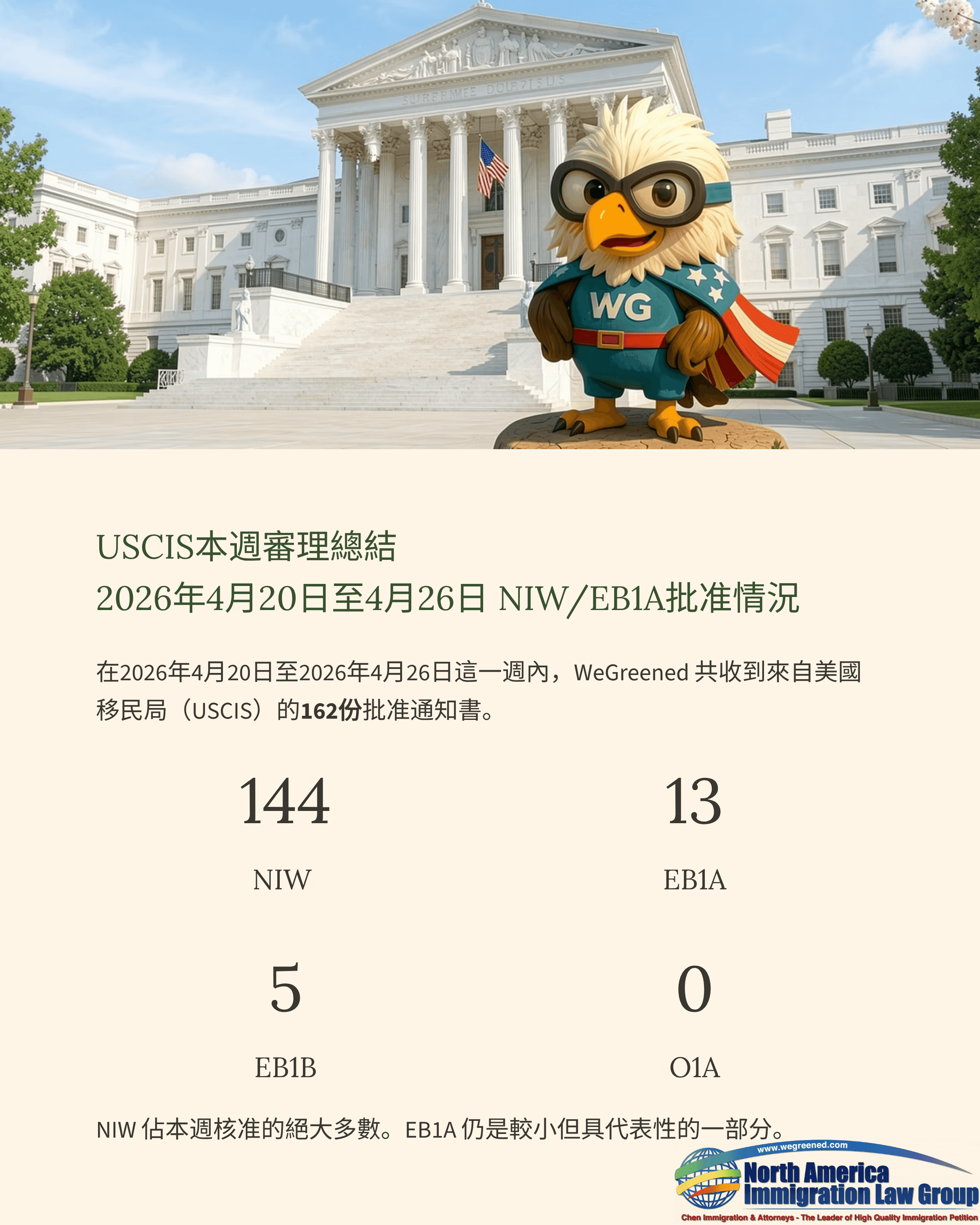 Cartoon eagle mascot with glasses and cape stands before a federal building with Chinese text.