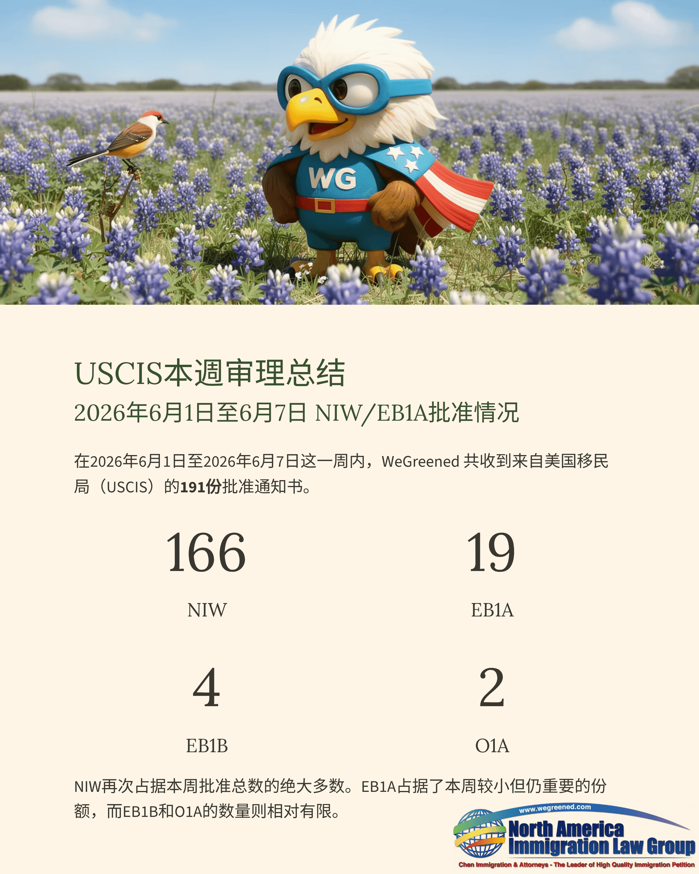 Superhero eagle mascot with USCIS logo stands in a field of purple bluebonnet flowers.