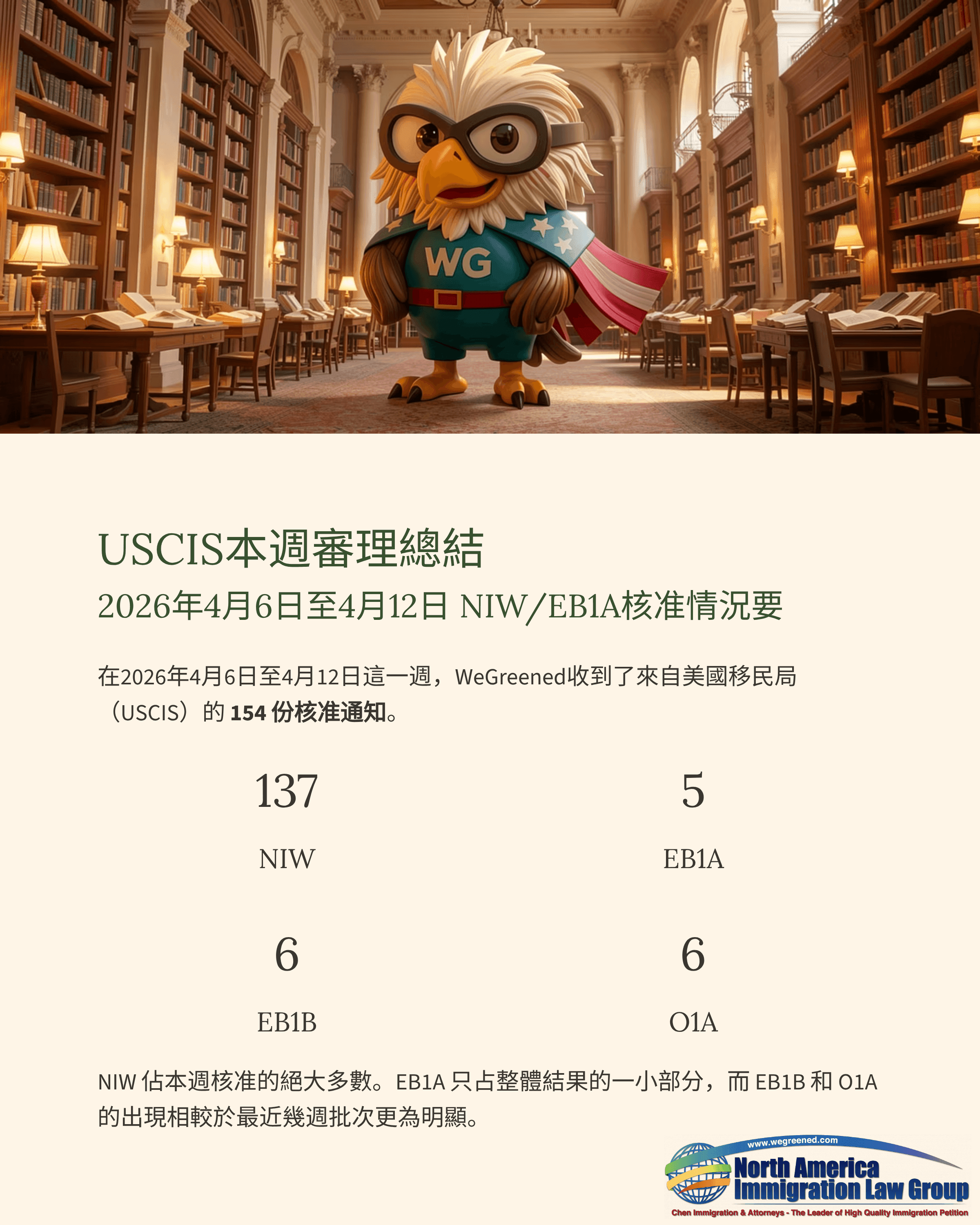 A cartoon eagle superhero in a library above USCIS processing data for immigration cases.