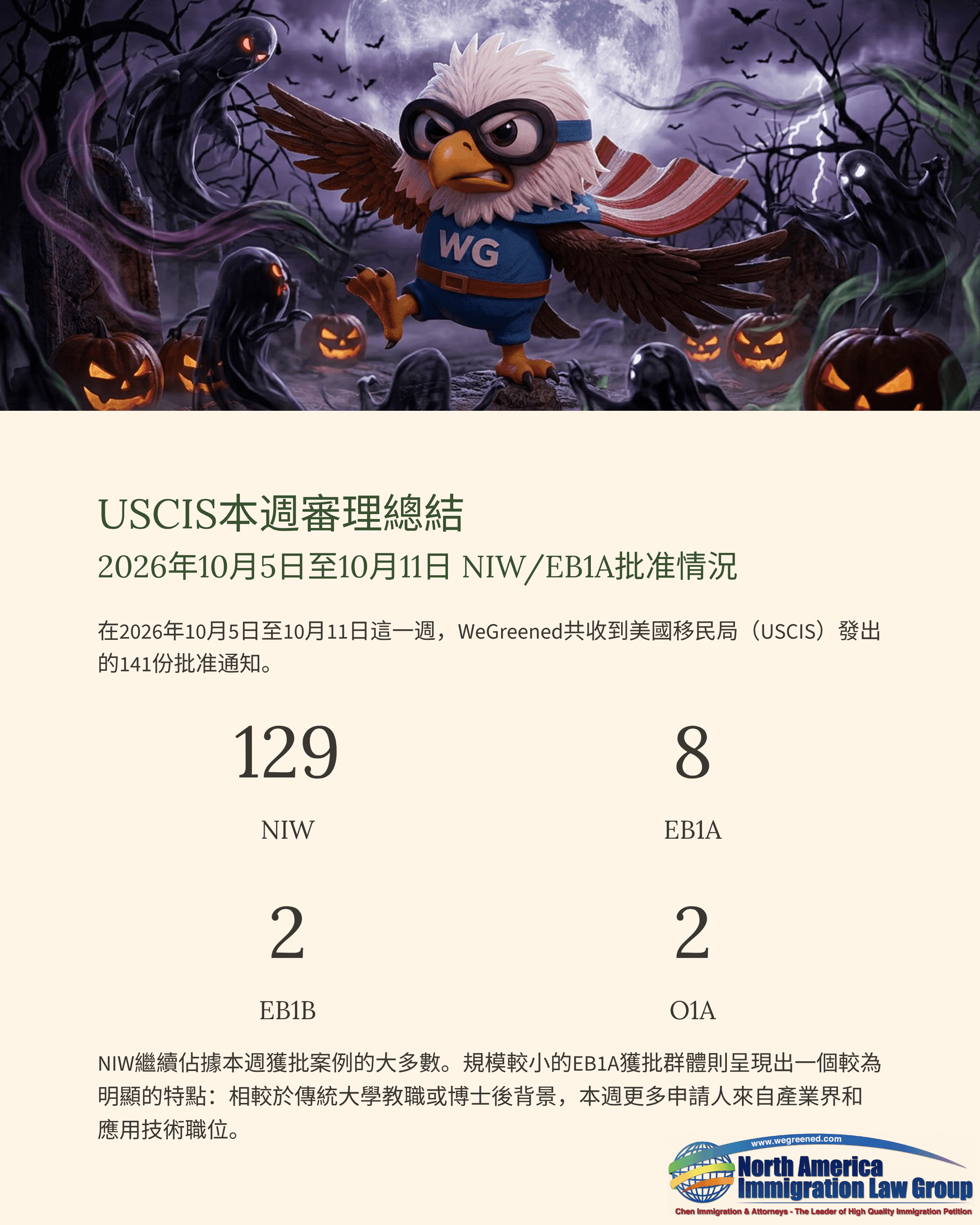 A cartoon superhero eagle with a USCIS emblem stands before a Halloween background with pumpkins.