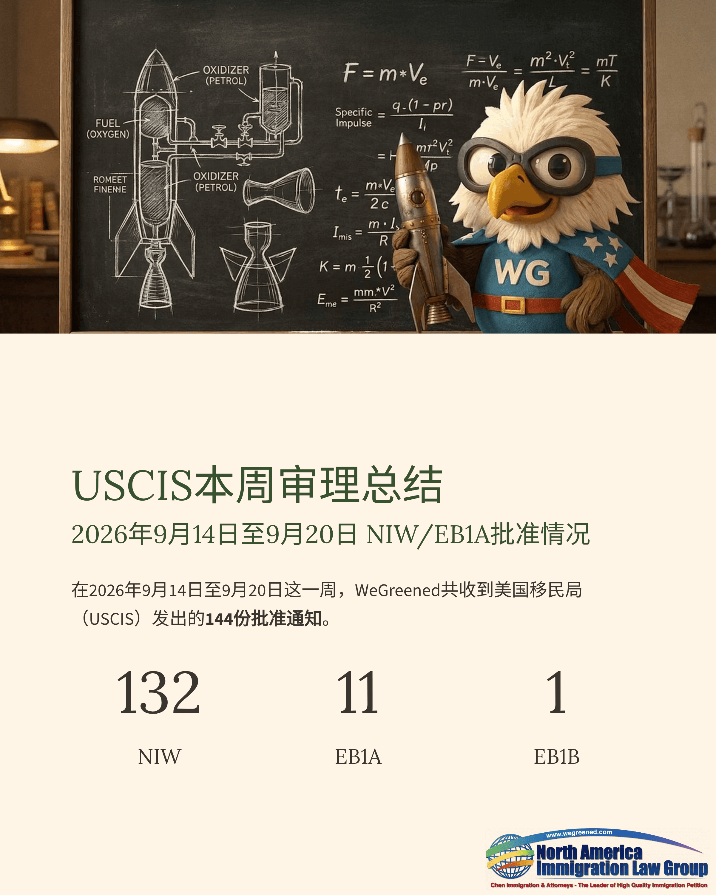 Cartoon eagle with a rocket and blackboard formulas, above a USCIS weekly summary.