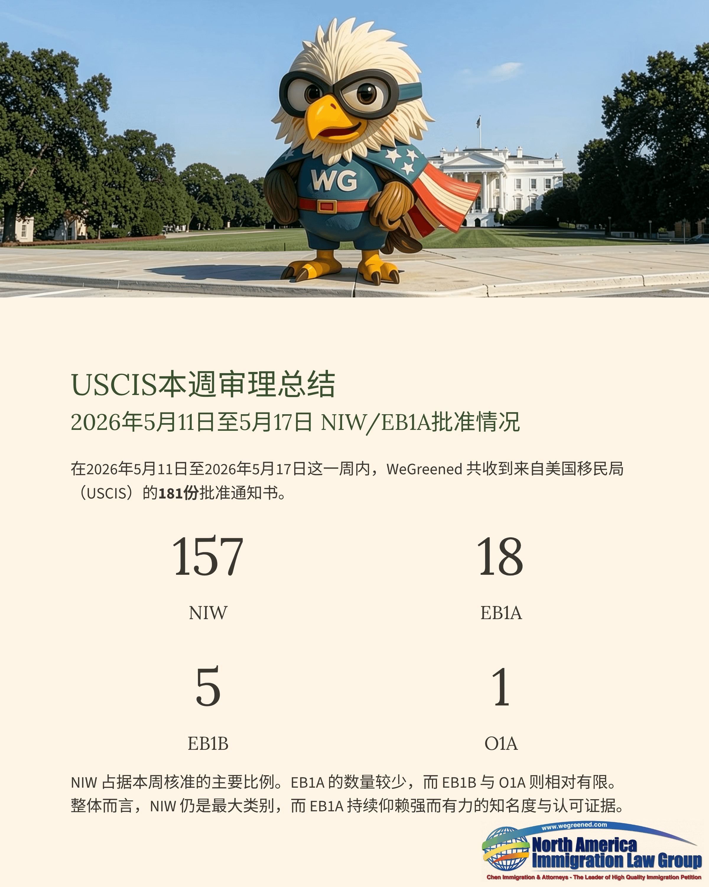 Cartoon eagle mascot in a superhero cape stands before the White House under a blue sky.