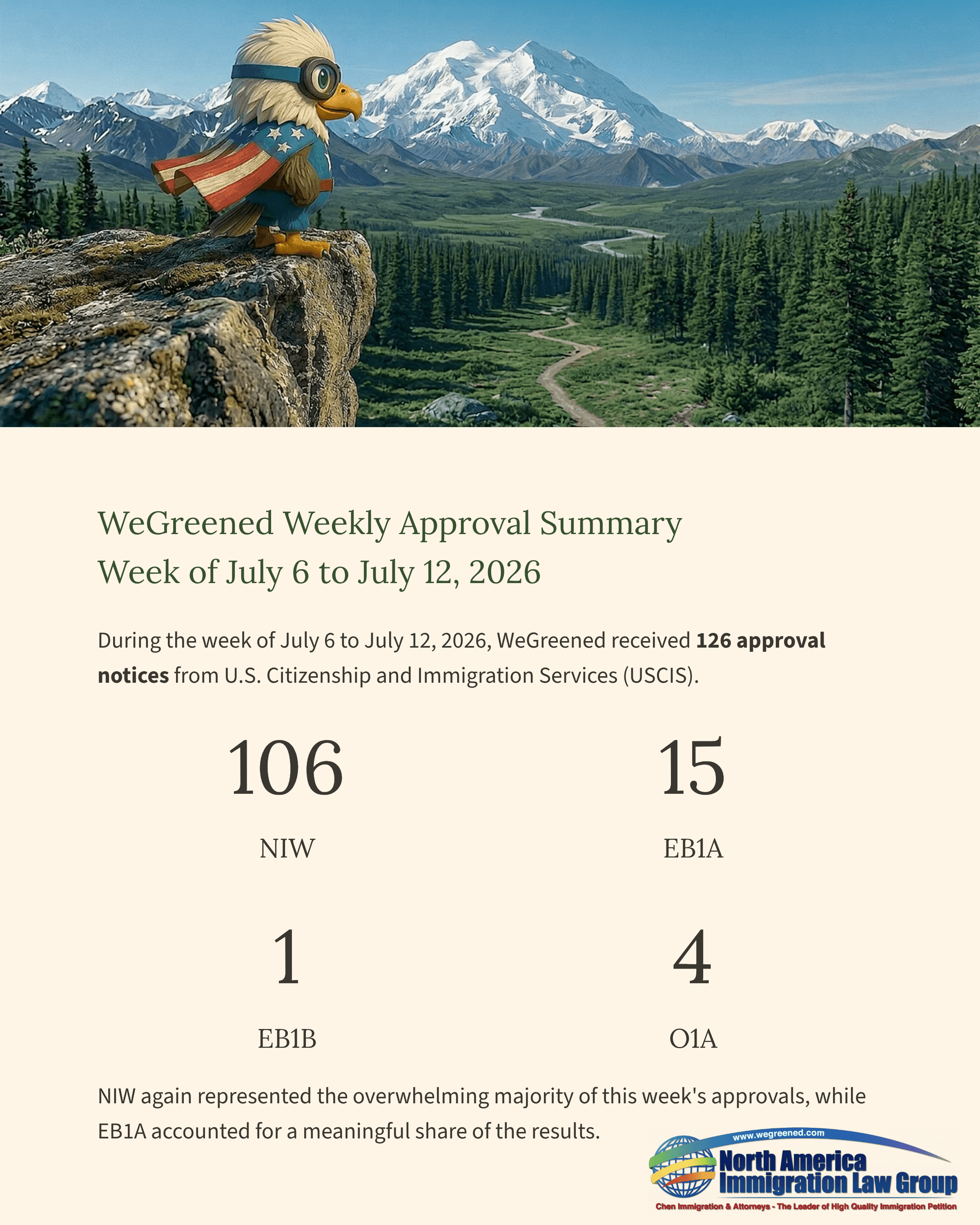 WyCrowd Weekly Approval Summary, July 6-12, 2020, detailing 126 USCIS immigration approval notices.