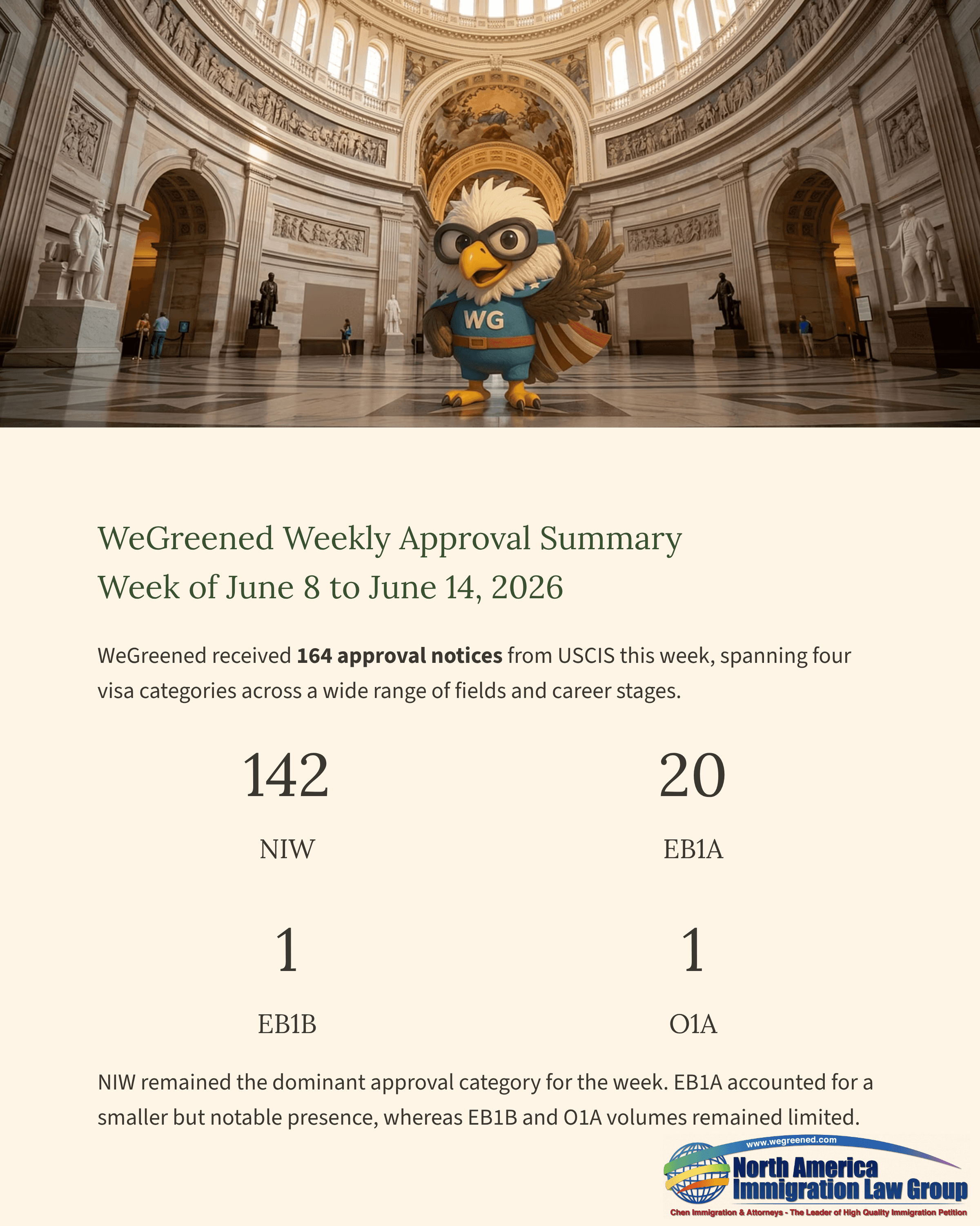 WeGreened Weekly Approval Summary graphic featuring a cartoon owl mascot within a grand domed hall.
