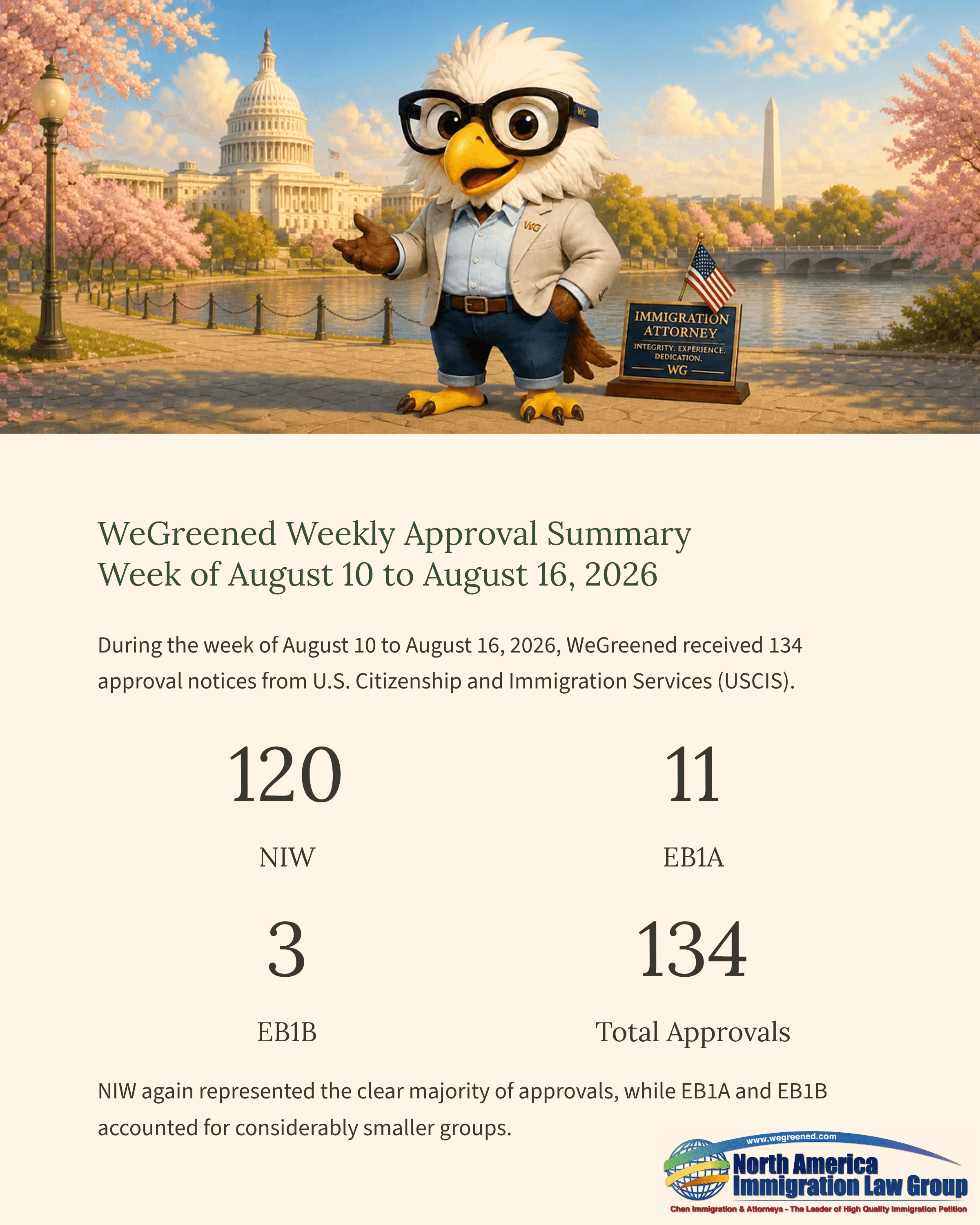Cartoon eagle in glasses before the US Capitol introduces an immigration approval summary report.