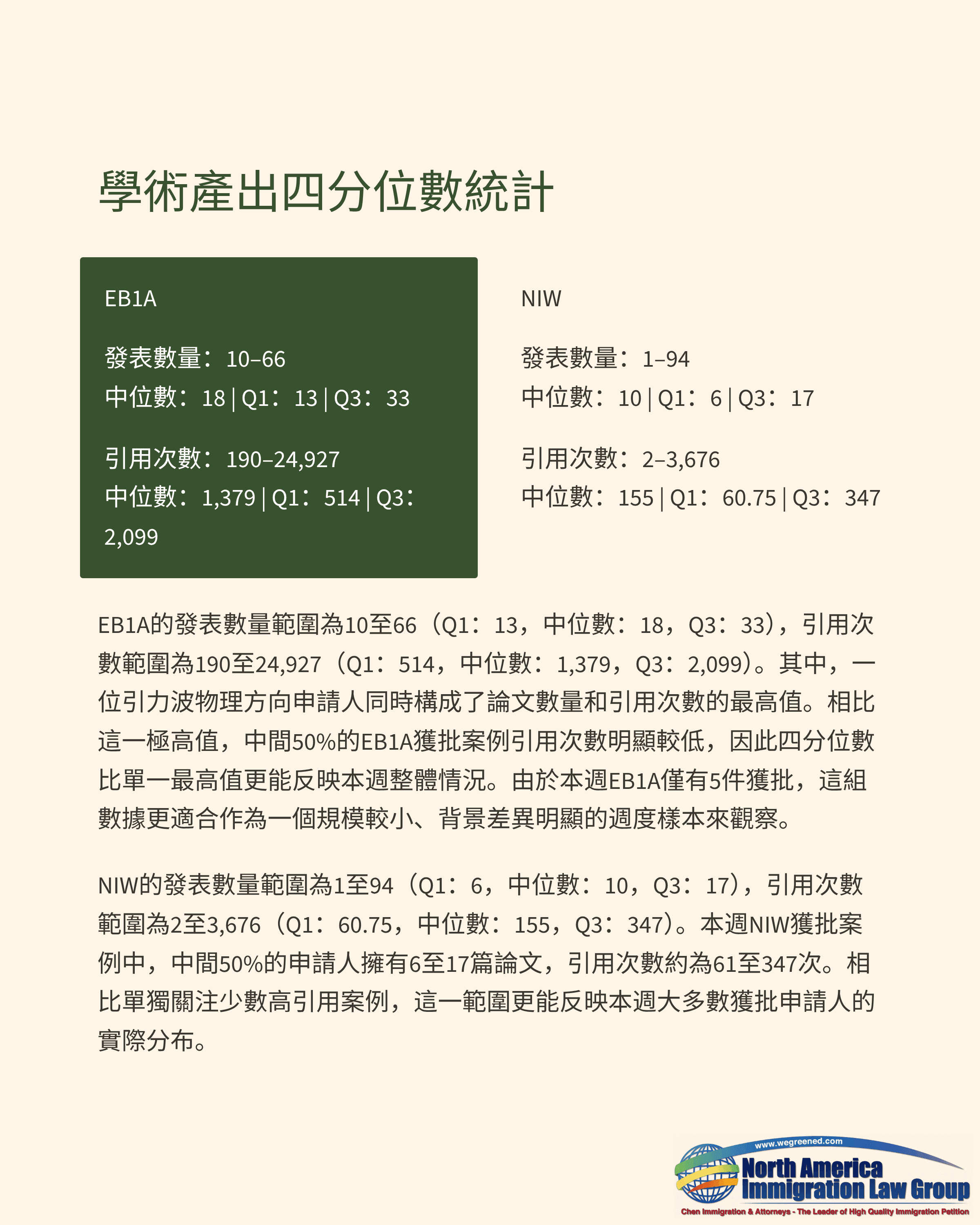 Document displaying academic output quantile statistics with numerical data and descriptive text.