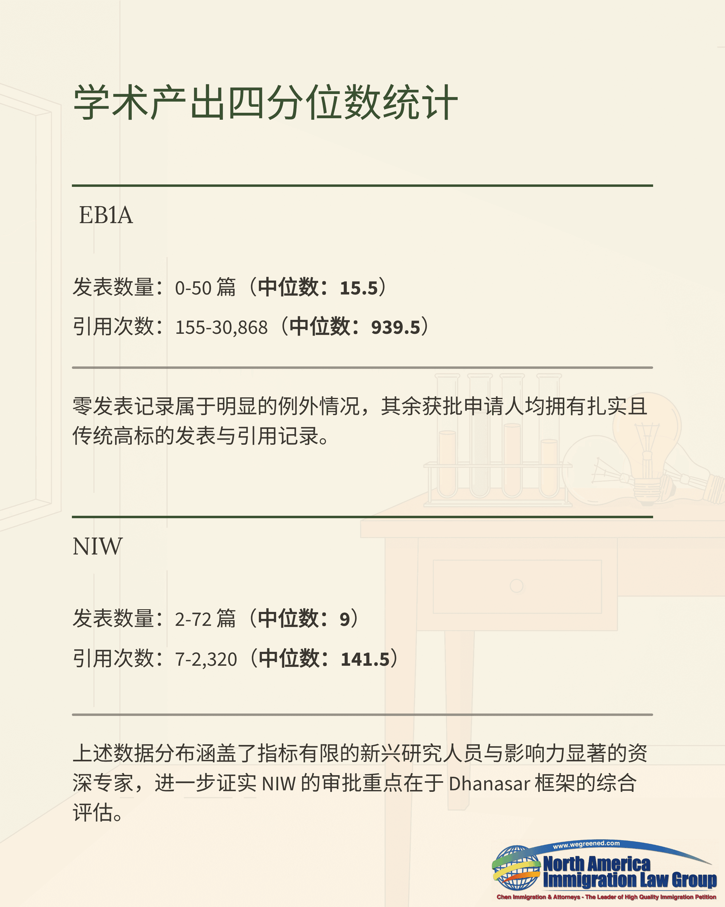 A document displaying academic output quartile statistics in Chinese for EBIA and NEW.