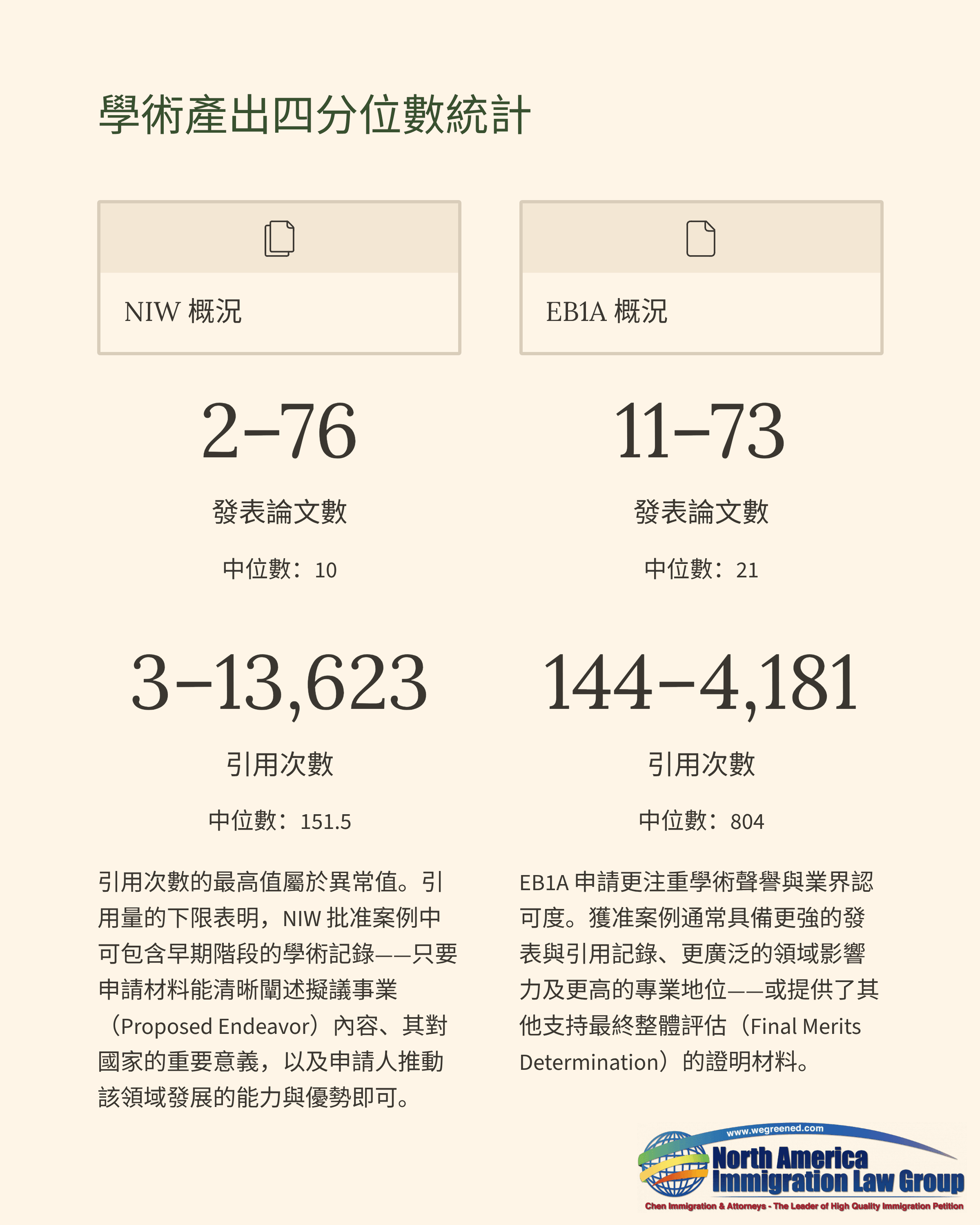 Statistical comparison of NIL and OEDA immigration cases showing reference papers and cited literature counts.