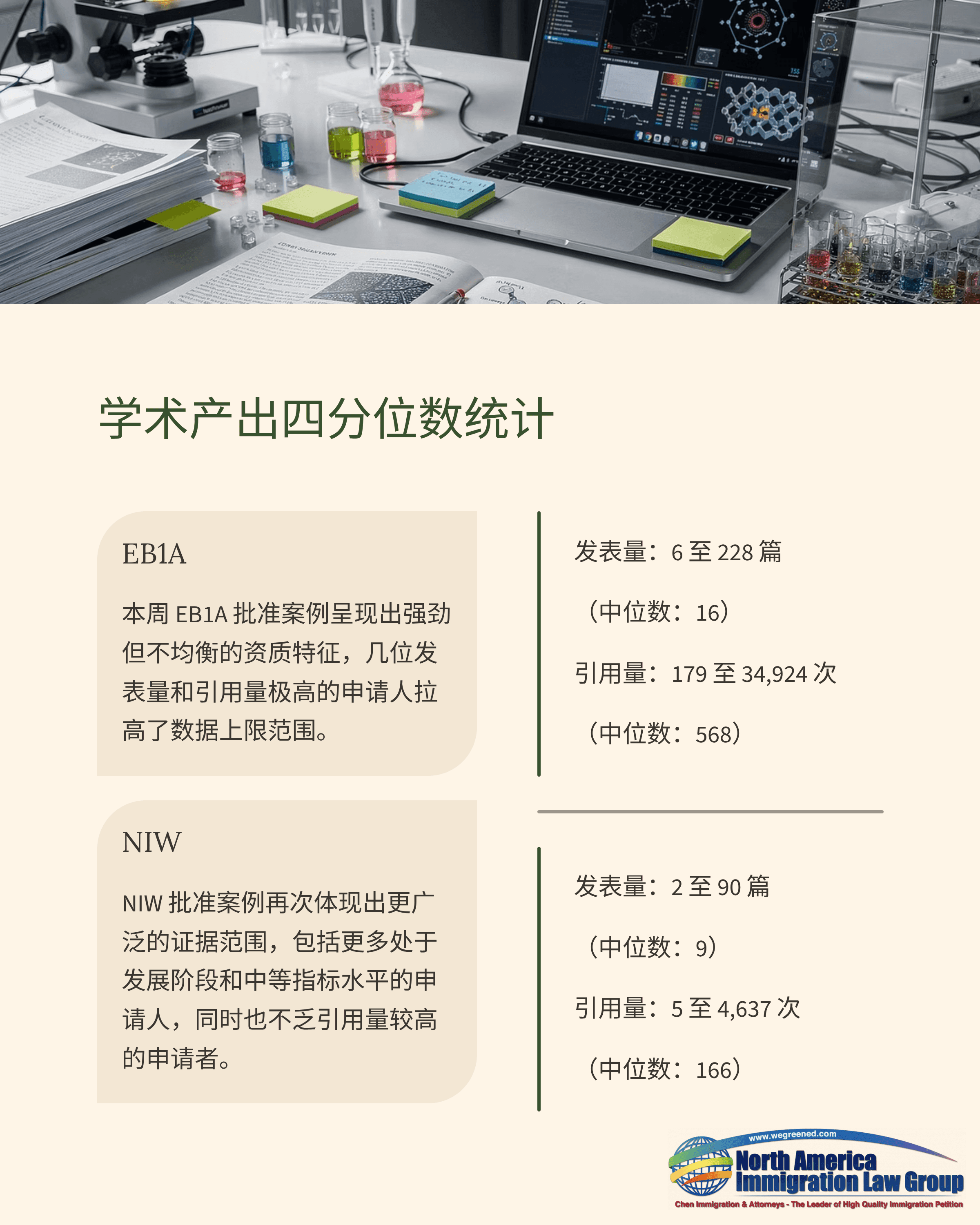 A laptop and office supplies on a desk alongside a Chinese academic output statistics report.