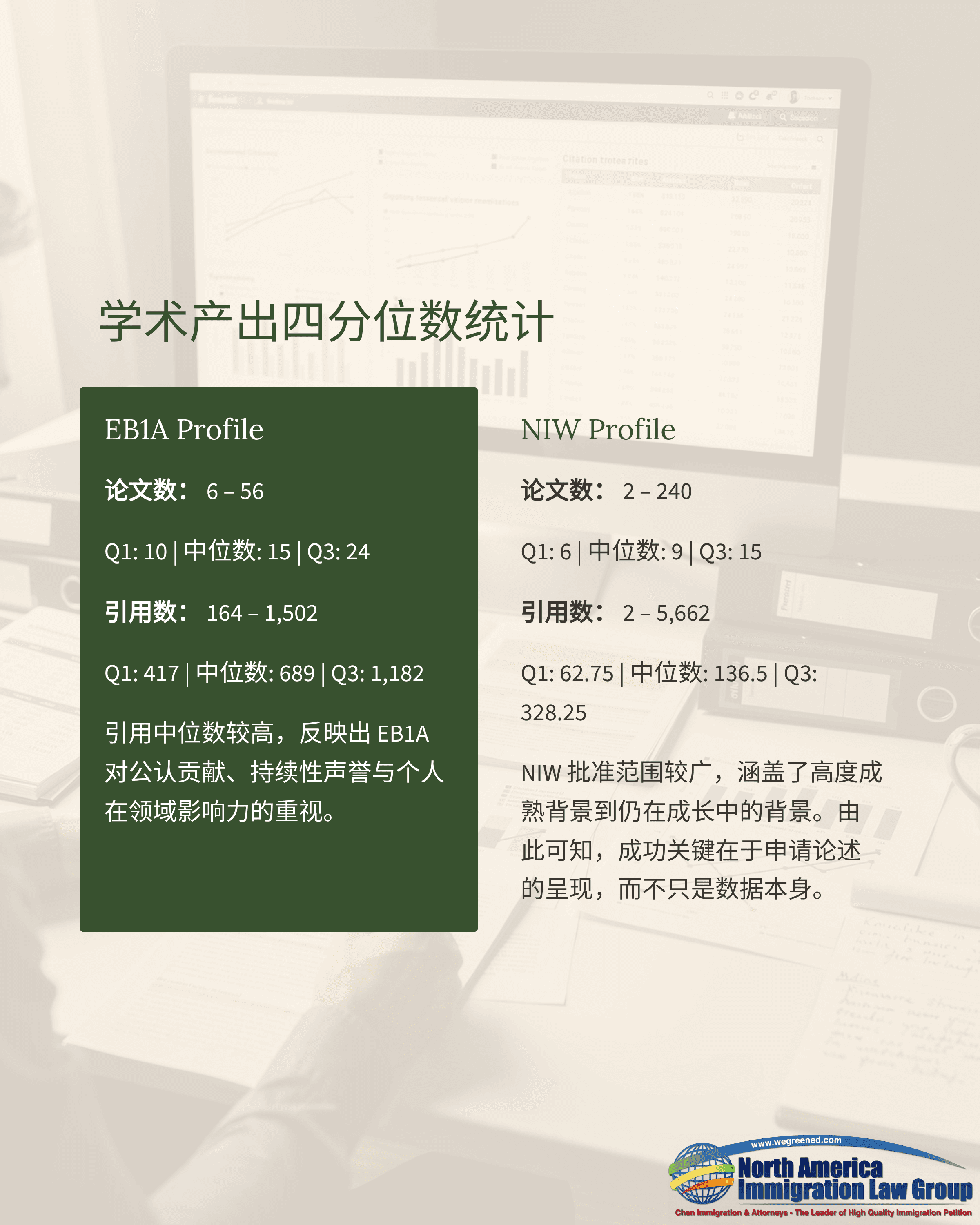 Infographic displaying academic output quantile statistics, comparing QSIA and ISI/SCIE profiles with research metrics.