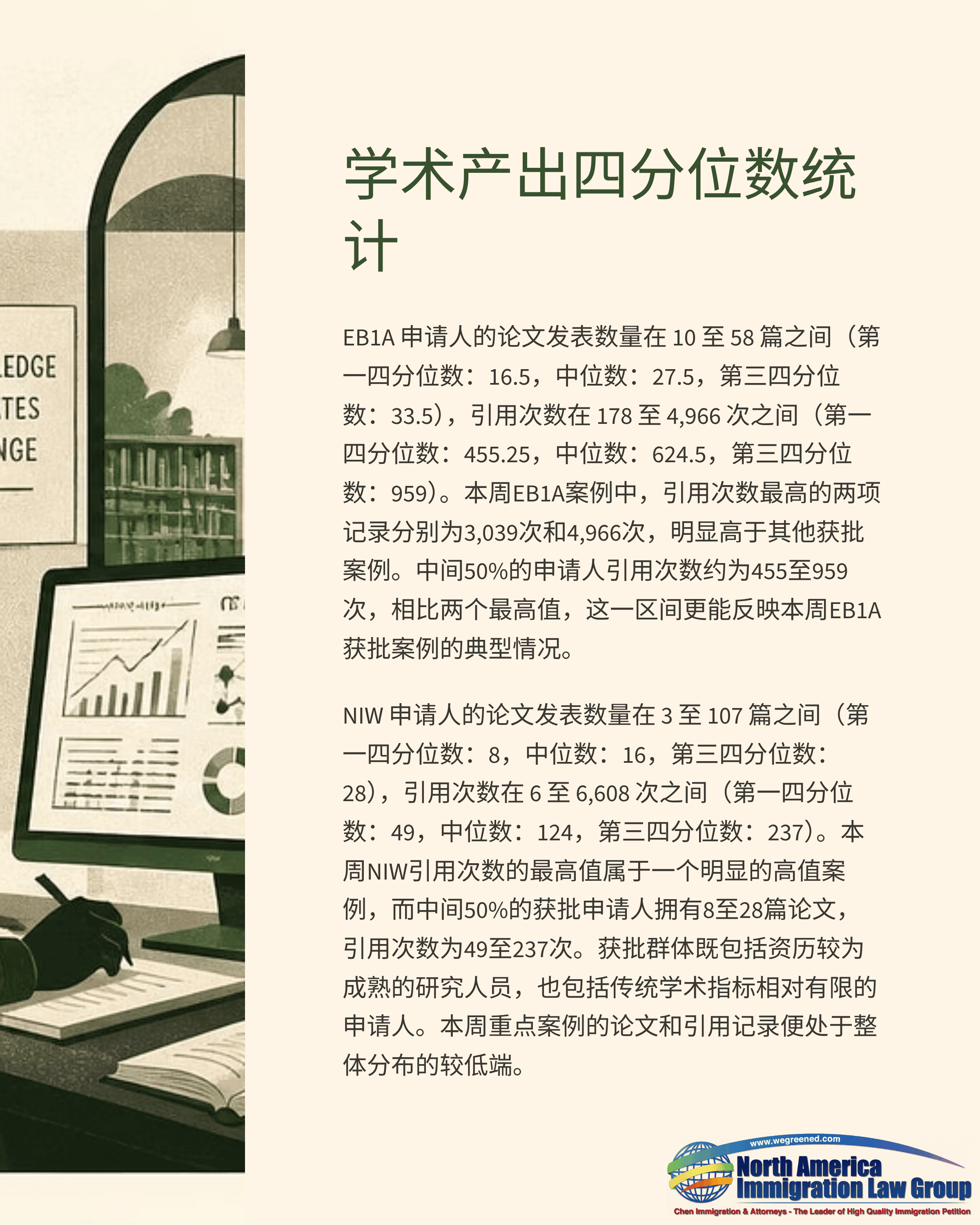 Document 'Academic Output Quartile Statistics' with charts on a computer screen.