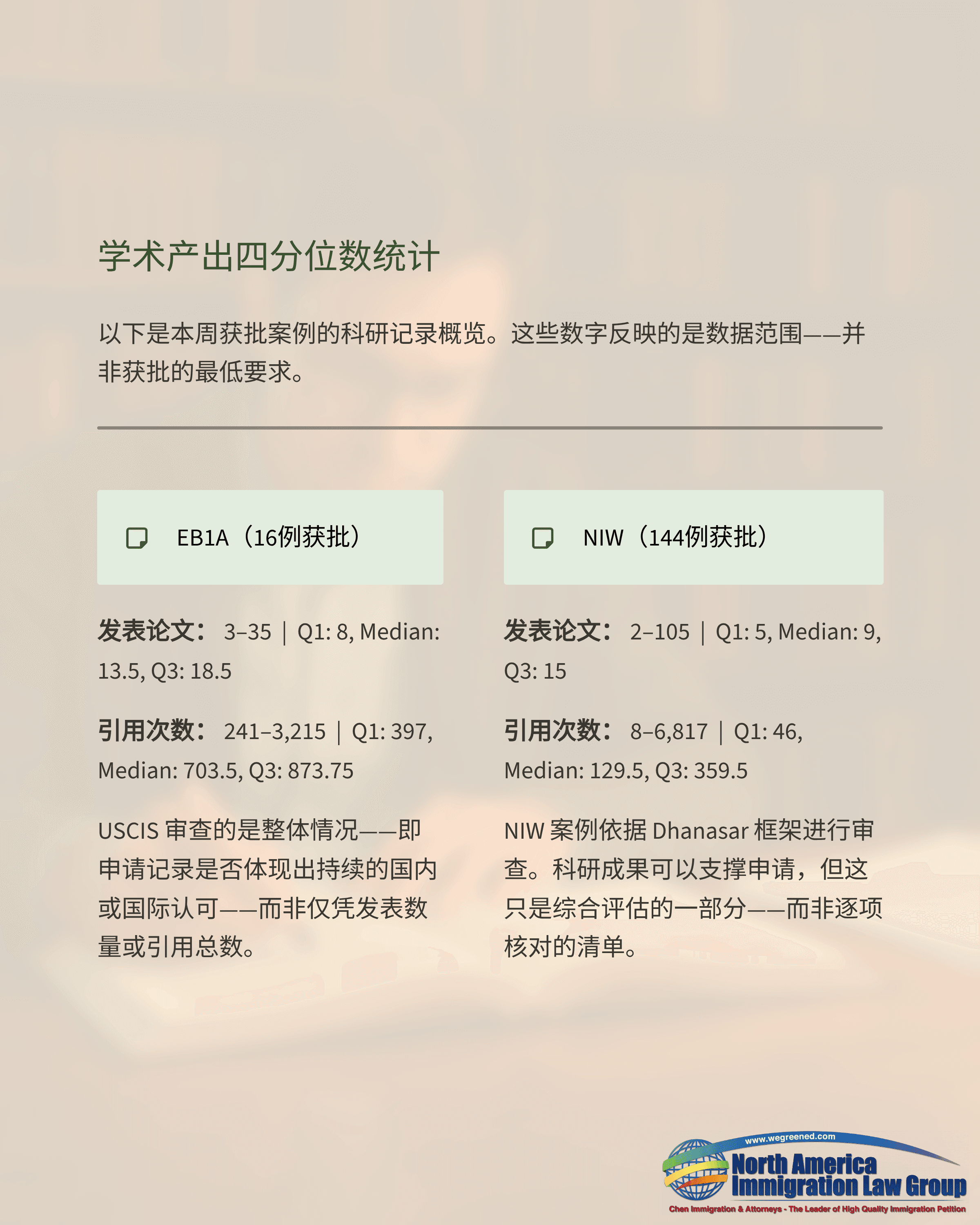 Chinese academic statistics document comparing two entities with percentile data and metrics.