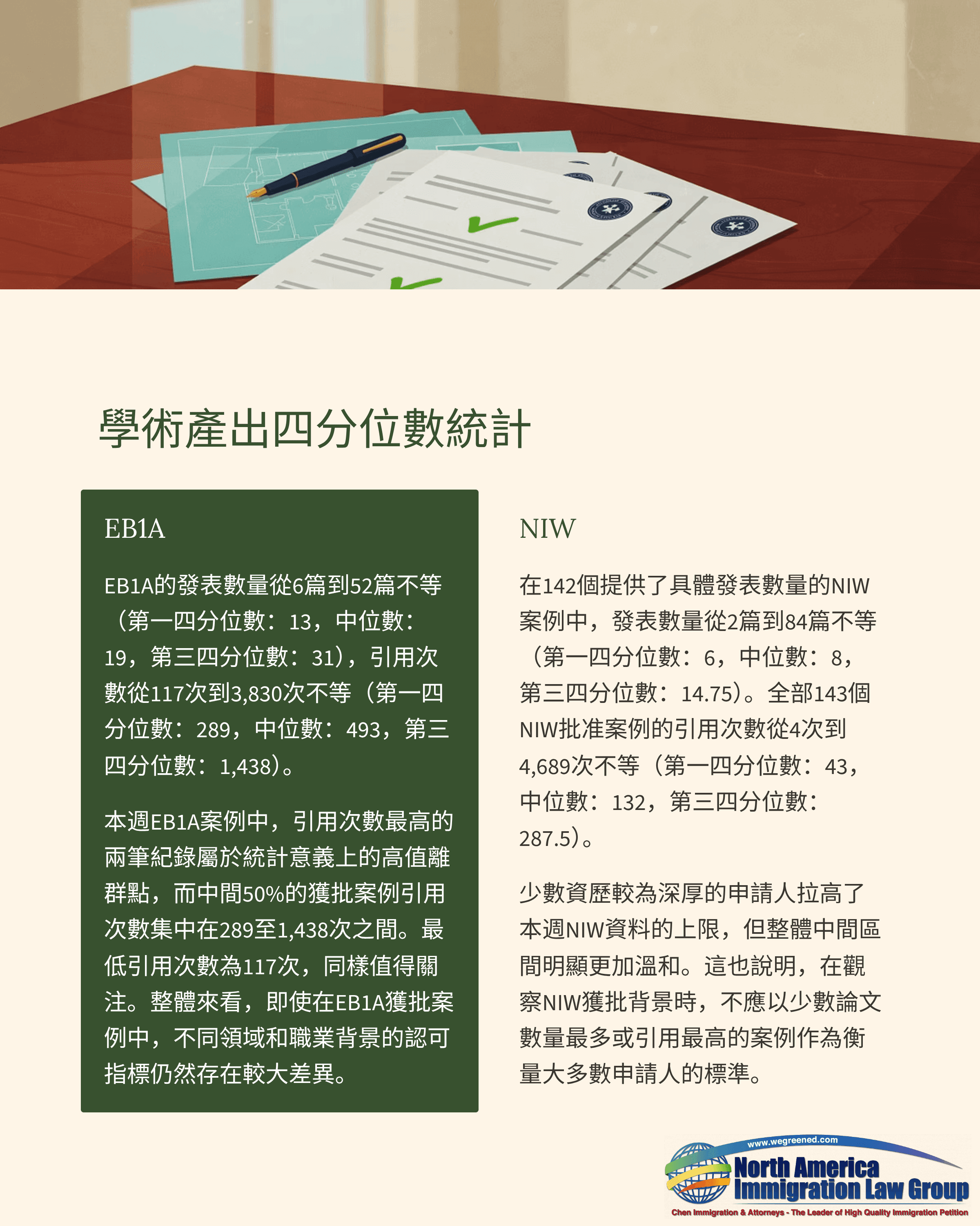 Documents with checkmarks, a pen, and an envelope on a desk next to Chinese text statistics.
