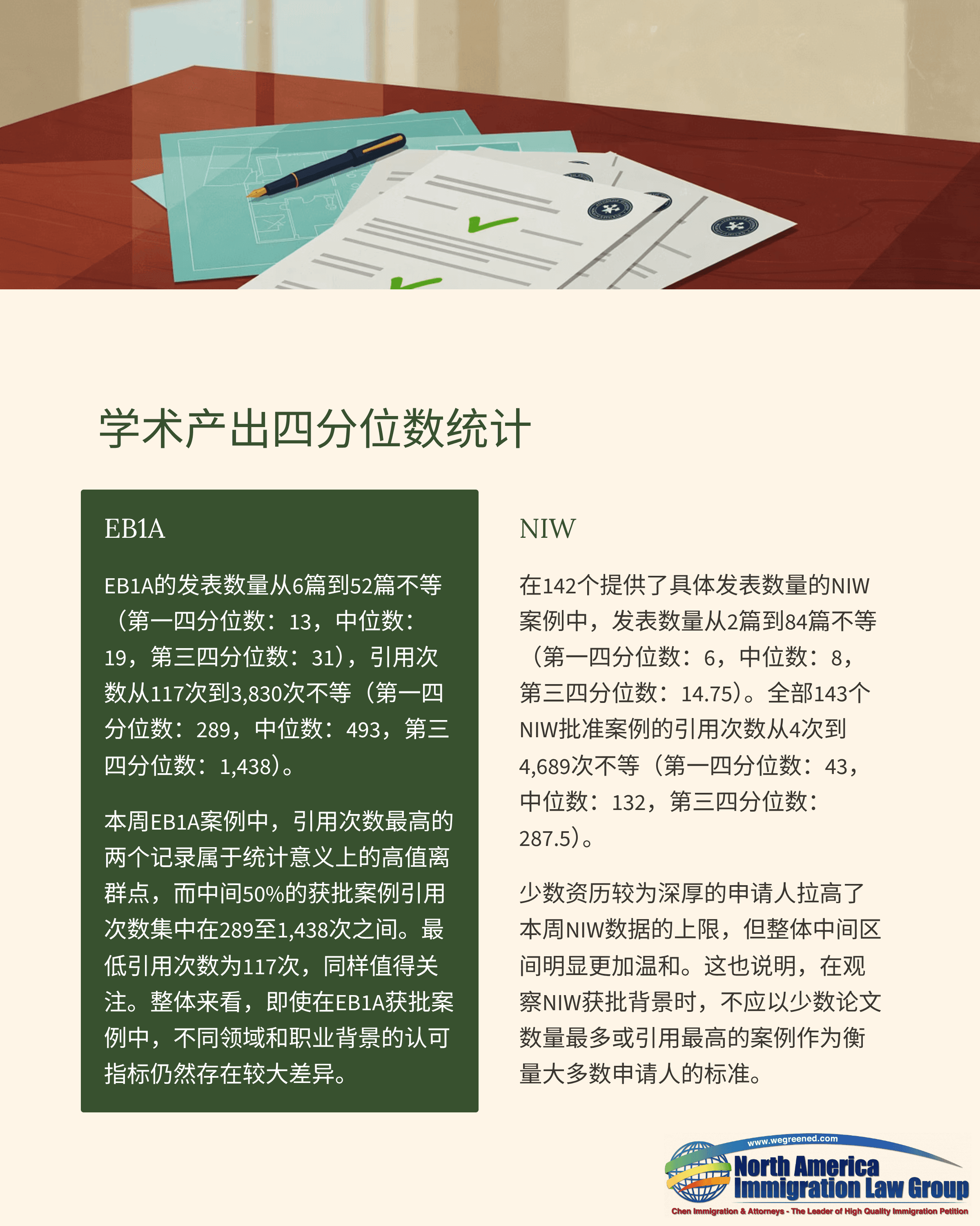 A document titled "Academic Output Quartile Statistics" presenting academic performance data.