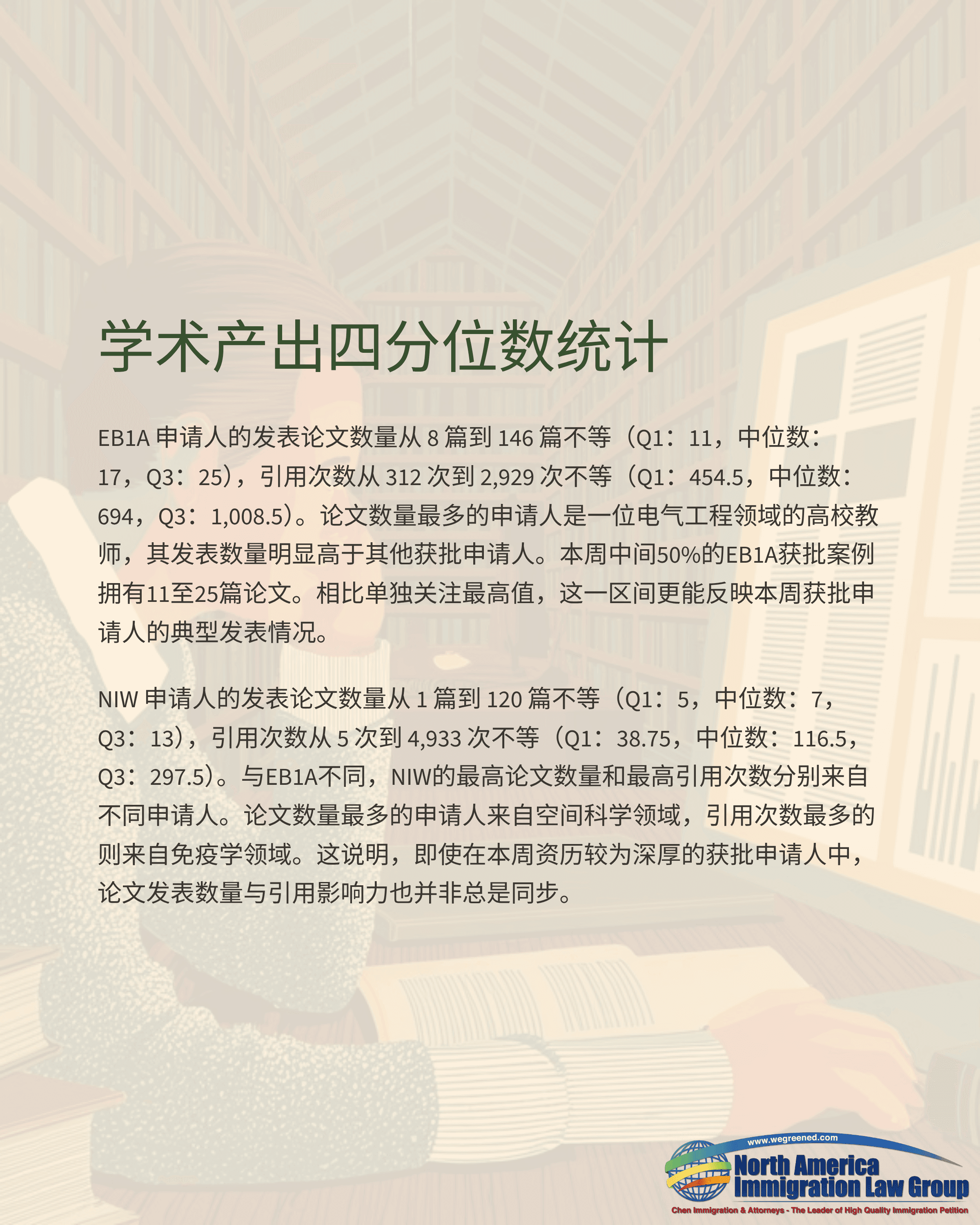 Chinese document displaying 'Academic Output Quartile Statistics' with text and a law group logo.