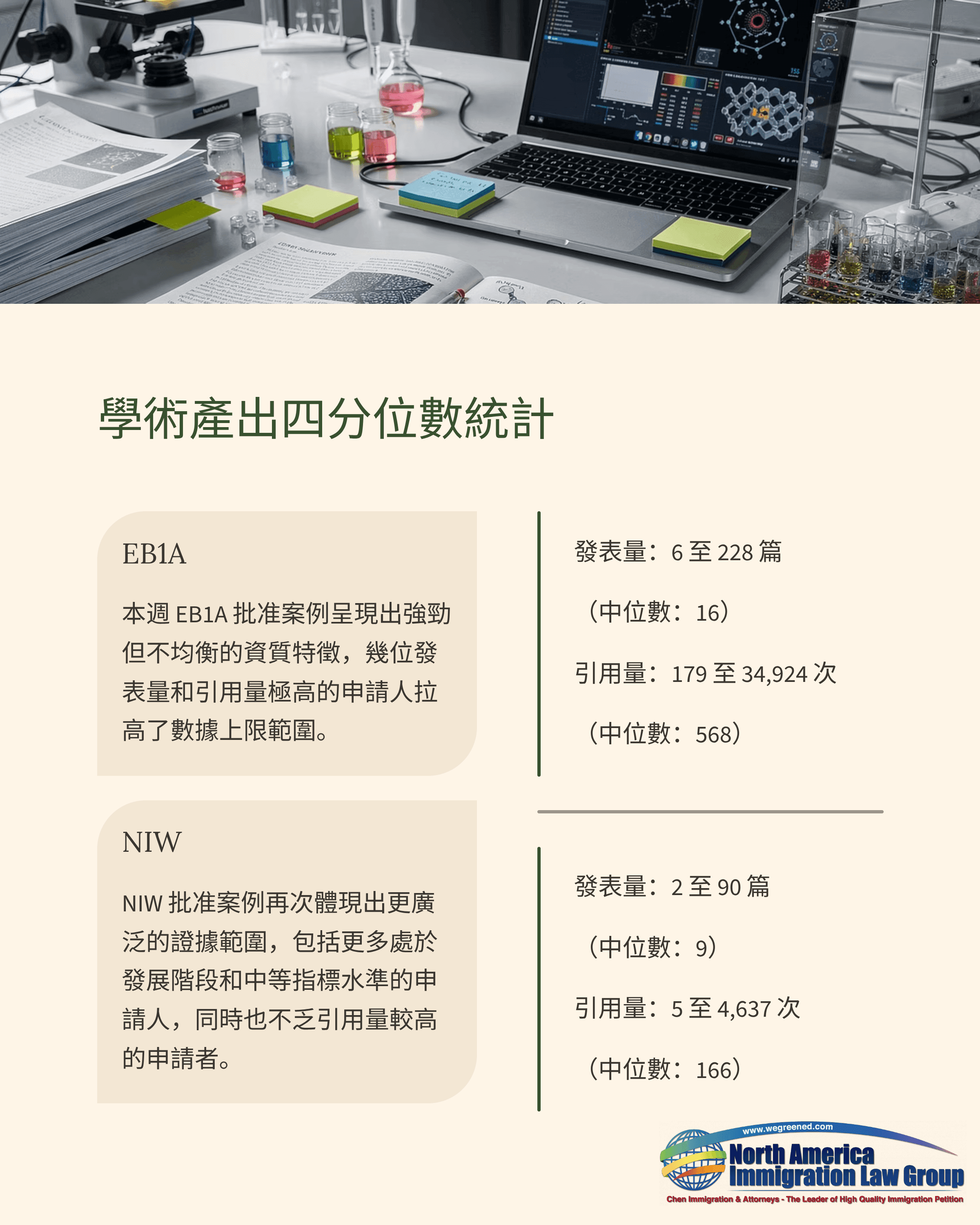 Chinese presentation slide on academic output statistics, featuring a laptop and office desk.