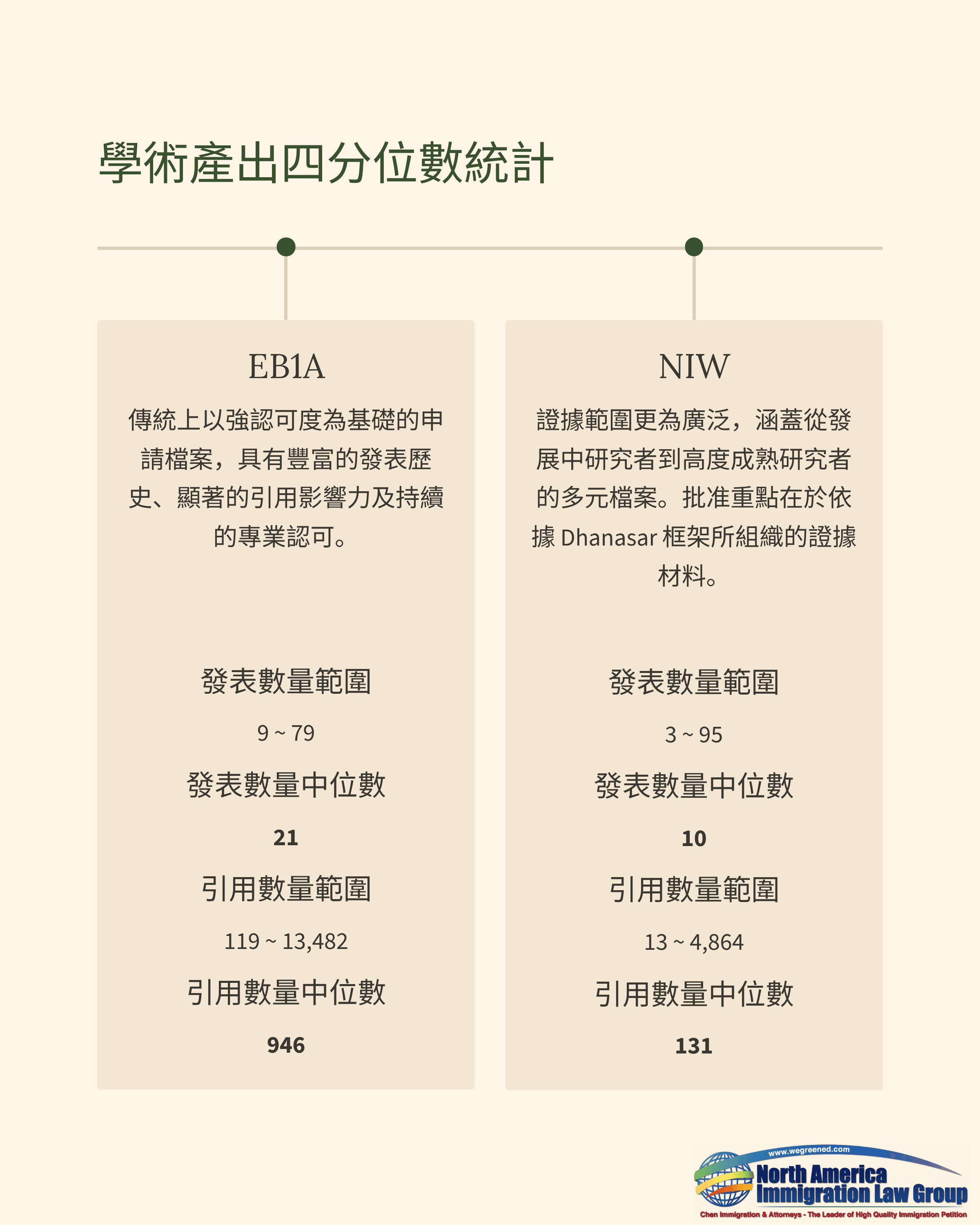 Academic output quartile statistics comparing EDSA and NZW, showing search and citation metrics.