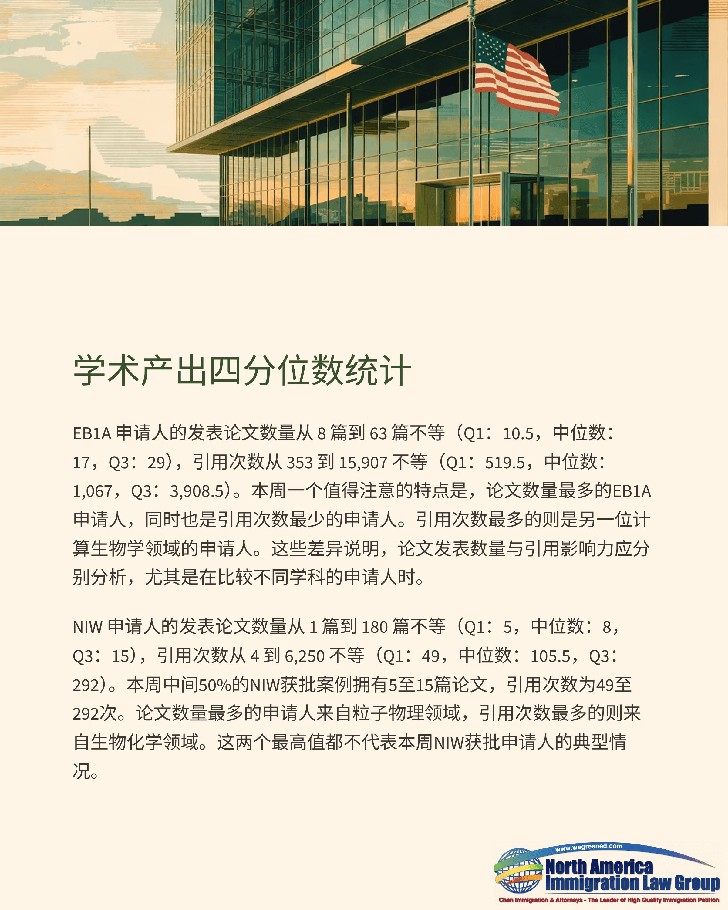 A document discussing statistical quartiles of academic output with a modern building in the background.