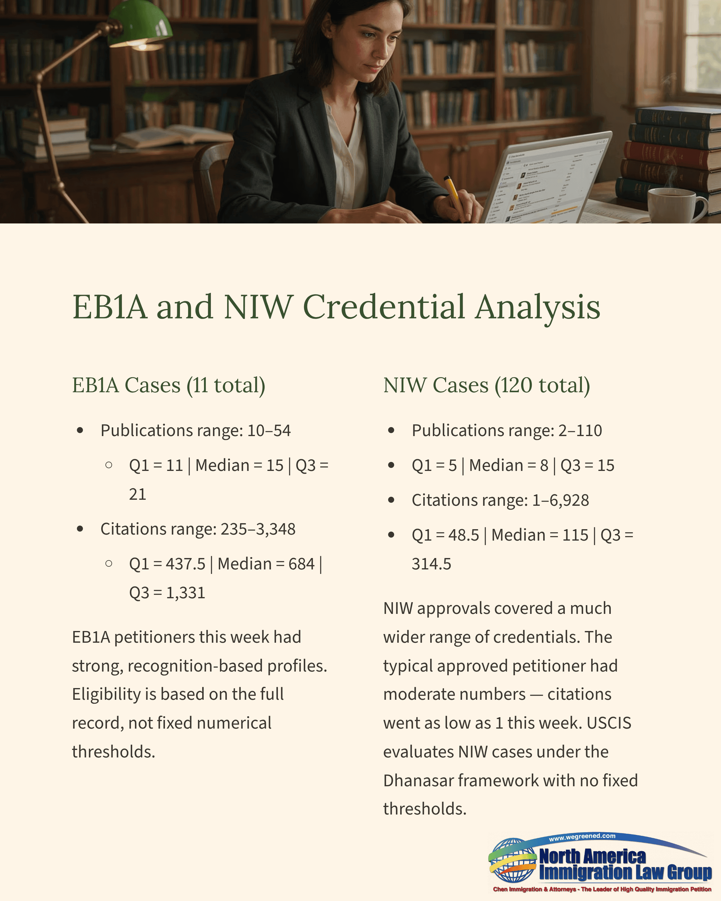 Document shows EBIA and NIW credential analysis data, comparing cases and publications.