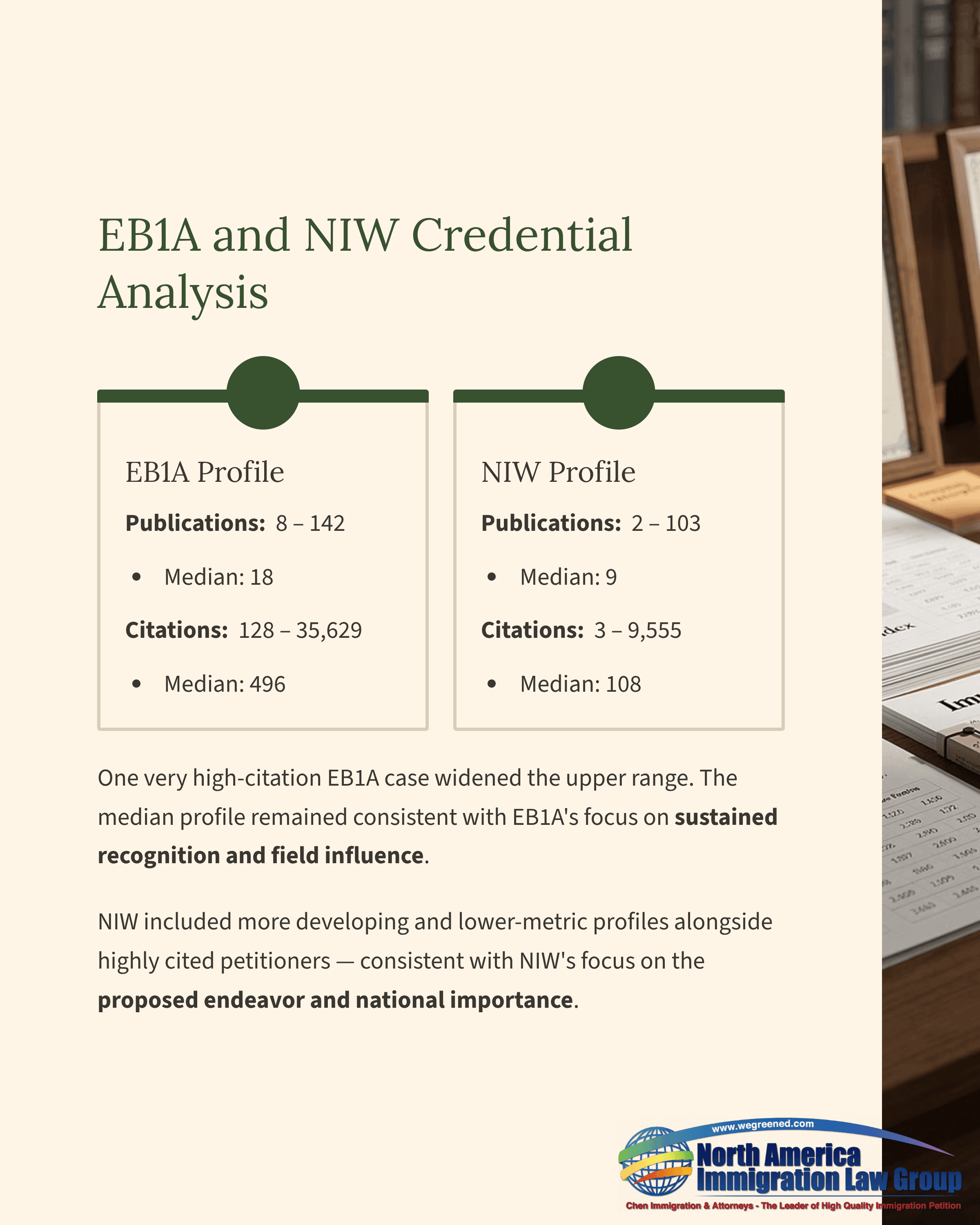 EB1A and NIW credential analysis comparing publication and citation metrics profiles.