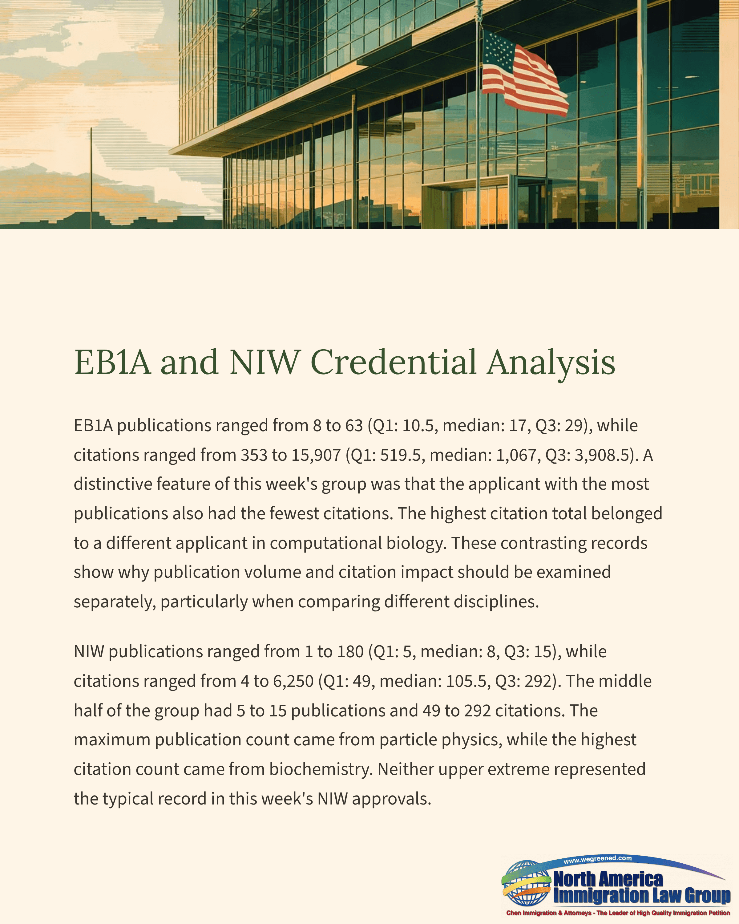 Document detailing EBA and NIW Credential Analysis with a modern building in the background.