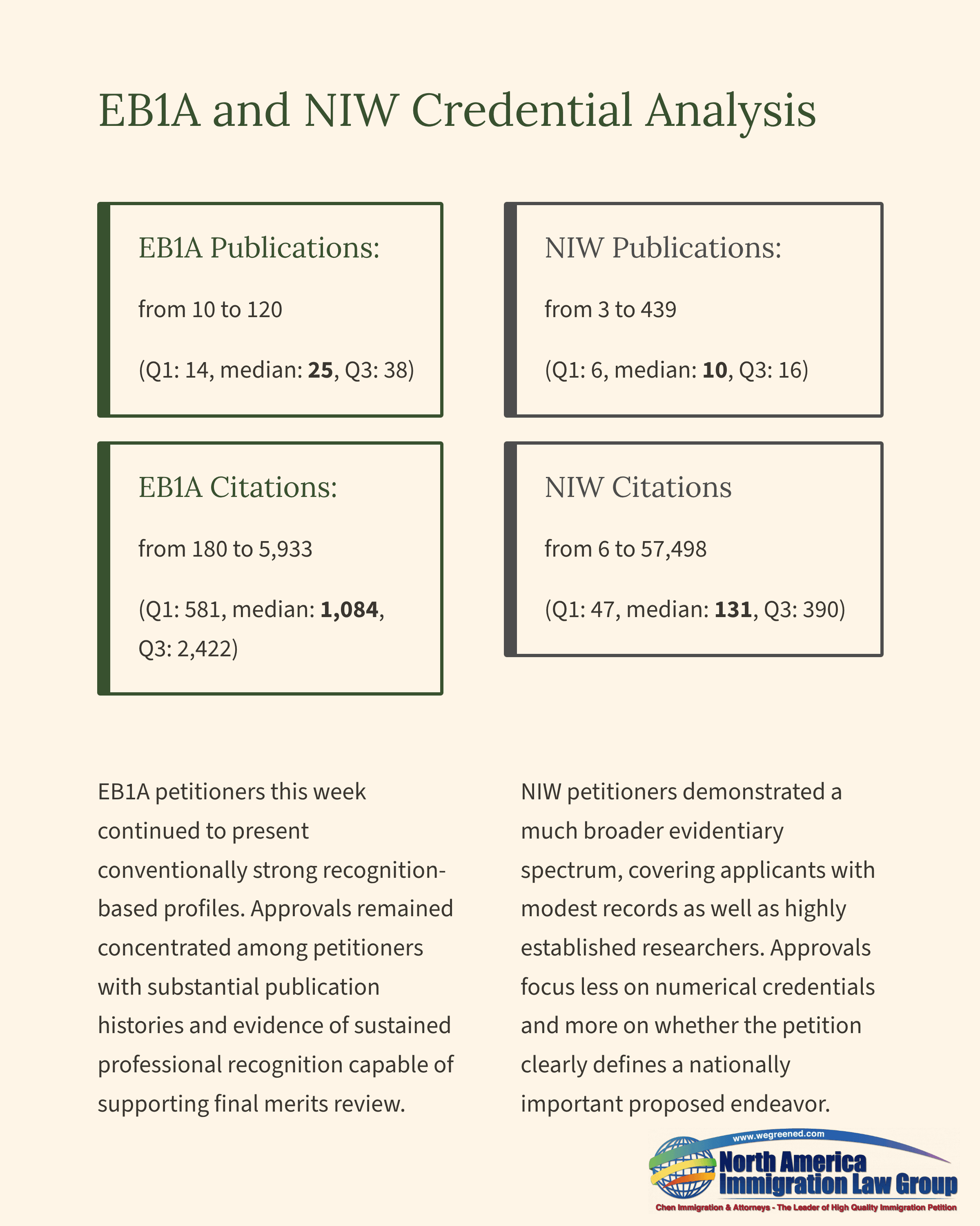 Statistical comparison of EBIA and NIW publication and citation metrics.