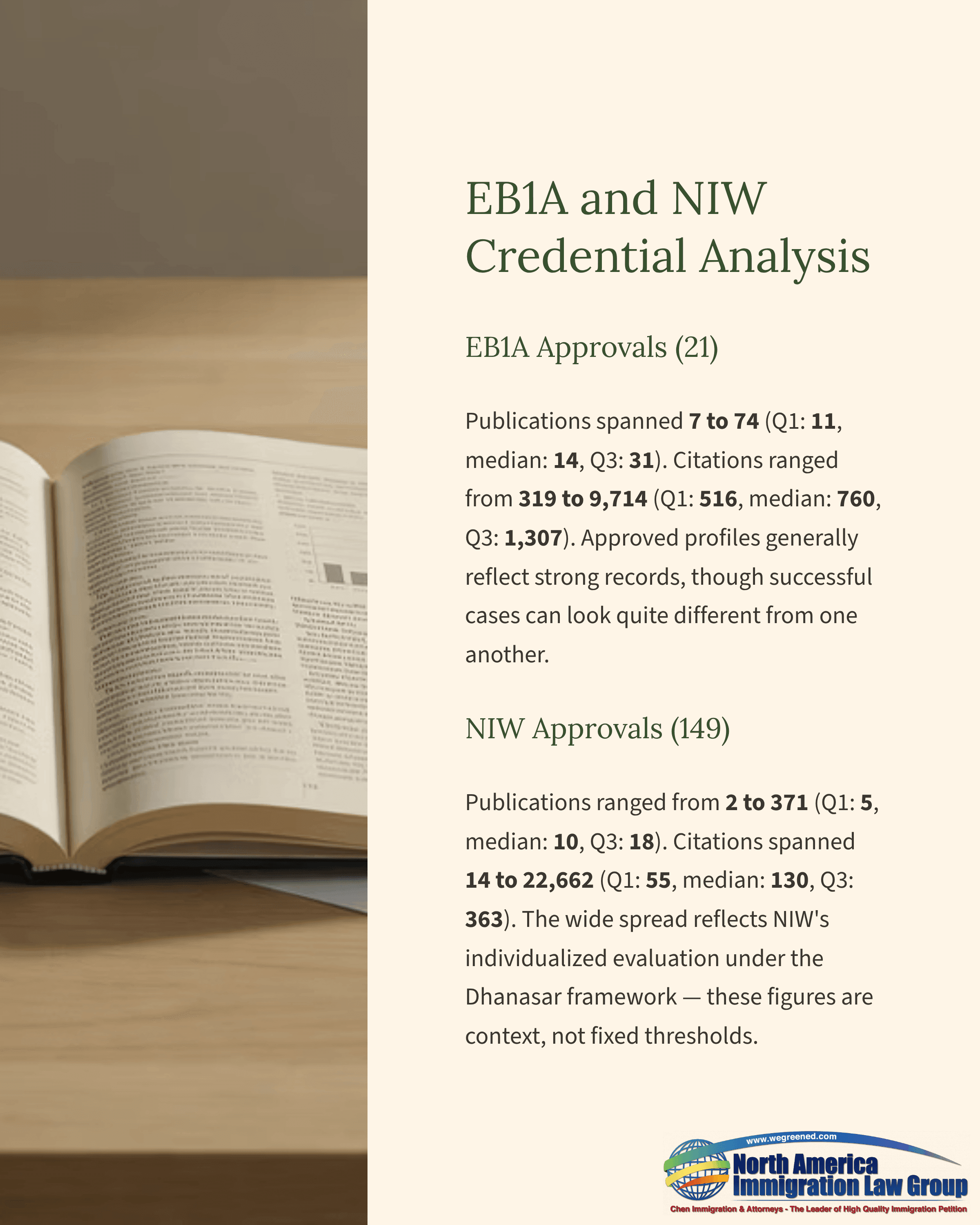 Analysis report detailing EBIA and NIW credential approvals and statistics.