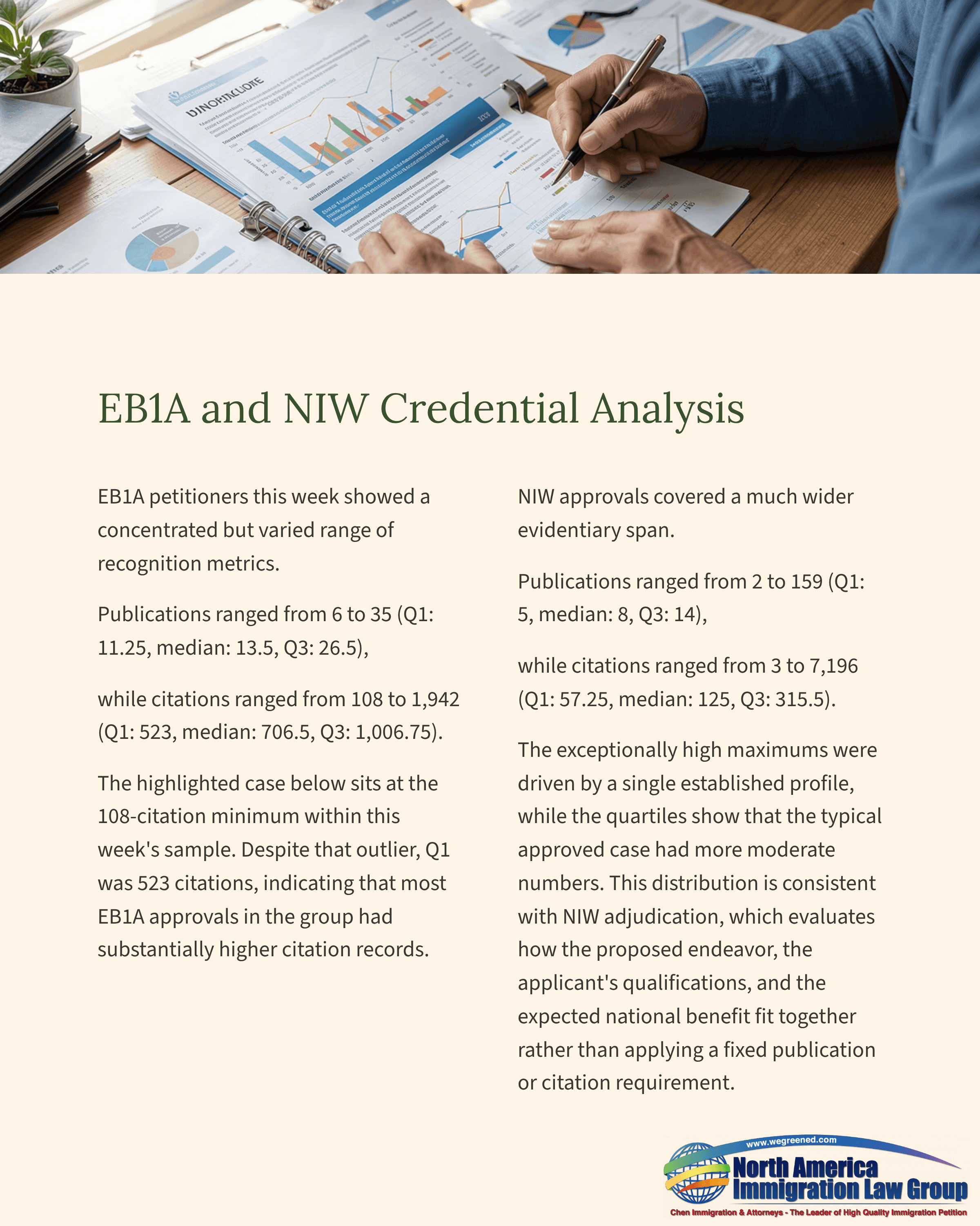 A person writes on a document with charts and graphs, titled 'EBIA and NIW Credential Analysis'.