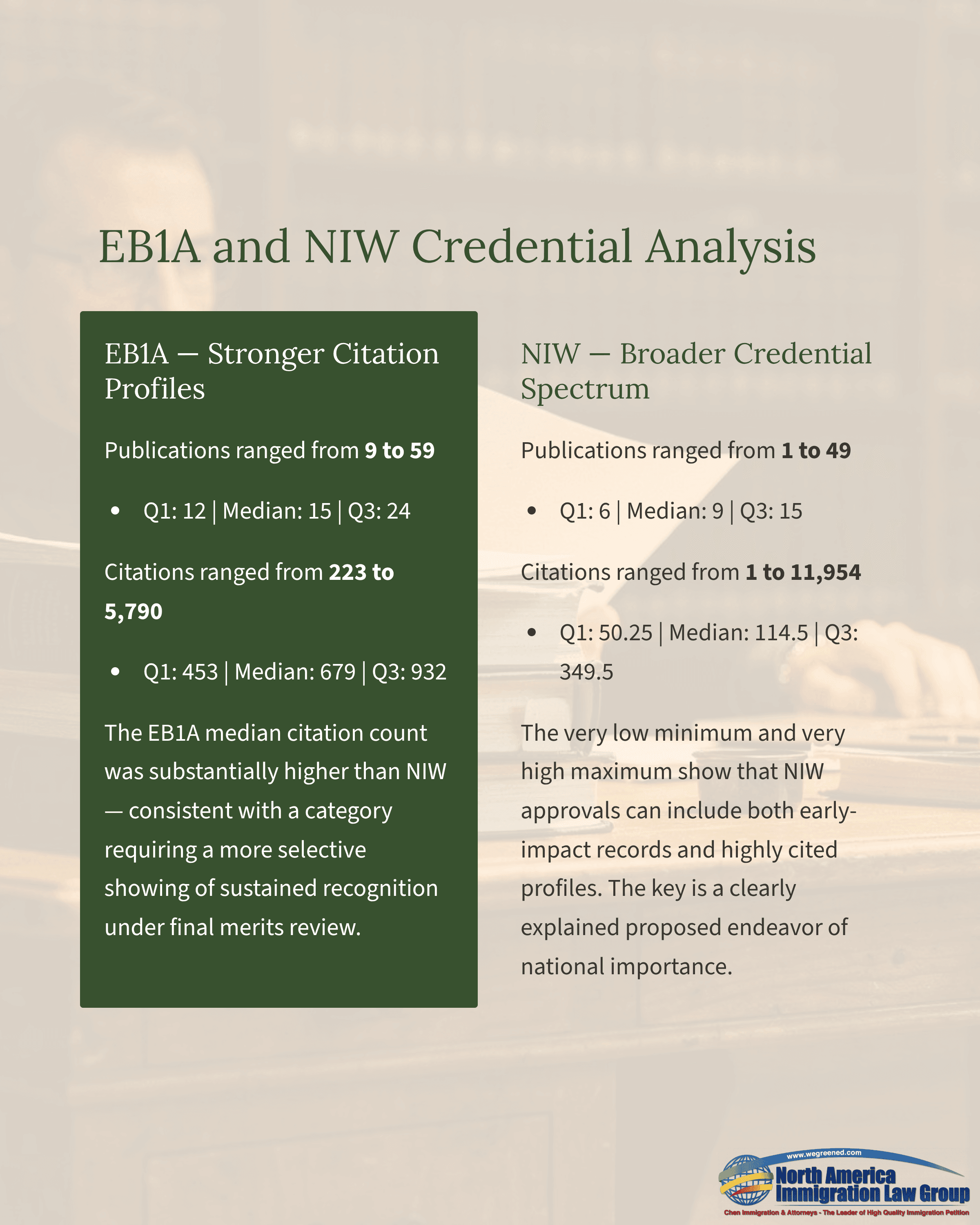 Table comparing EBIA and NFW credential analyses, showing citation profiles and data points.