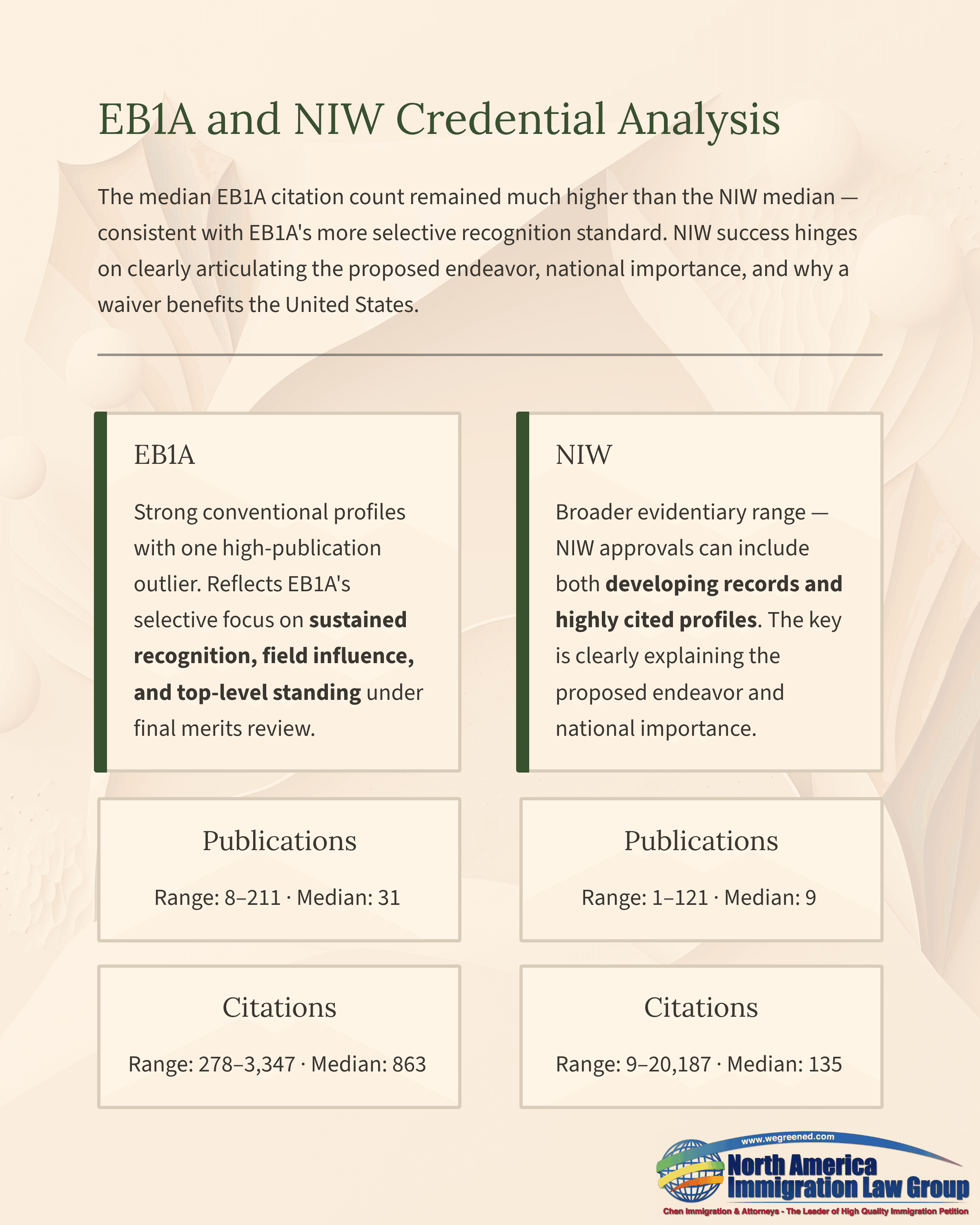 Comparison of EBIA and NTW credential analysis data, including publications and citations metrics.