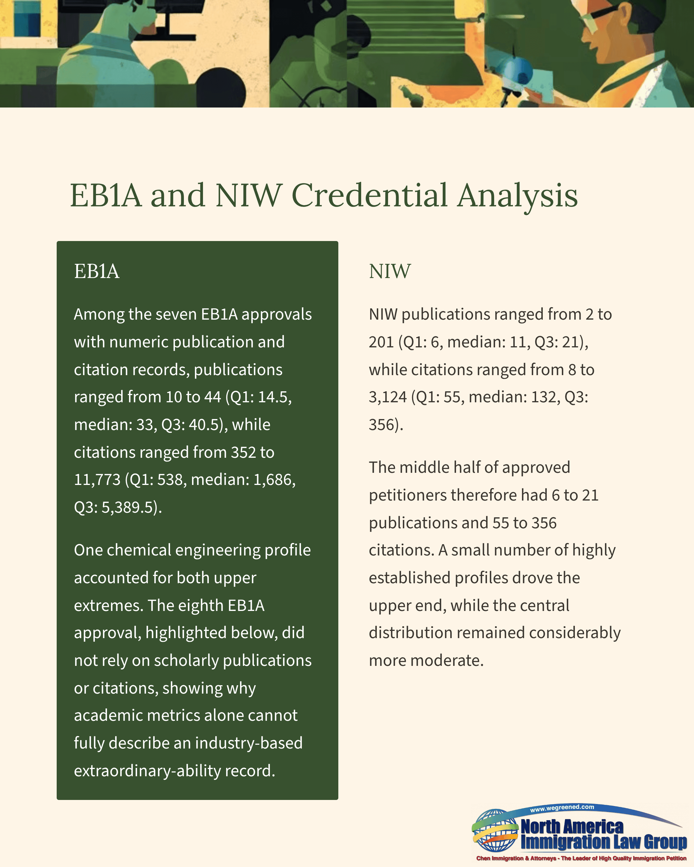A document titled 'EBA and NW Credential Analysis' outlining key findings.