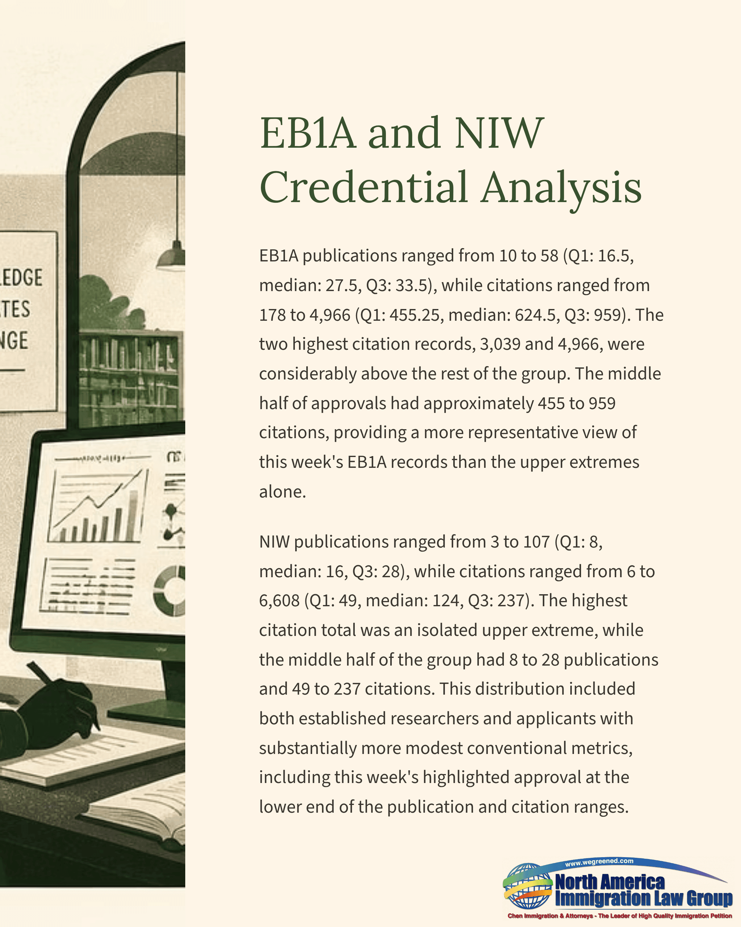 A document titled 'EBIA and NIW Credential Analysis' with data and text.
