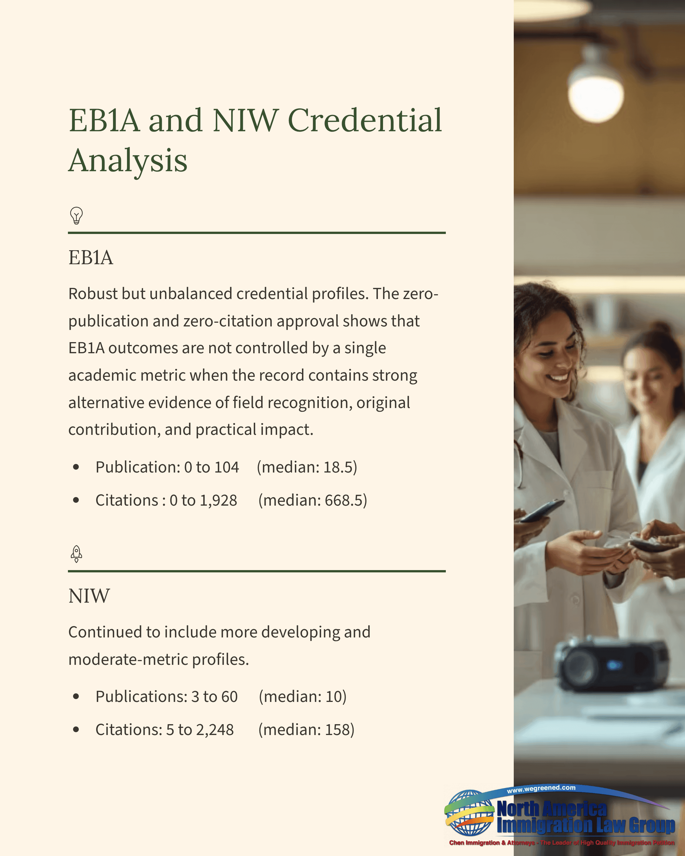 Document analyzing EBIA and NIW credentials with metrics, alongside blurred image of scientists.