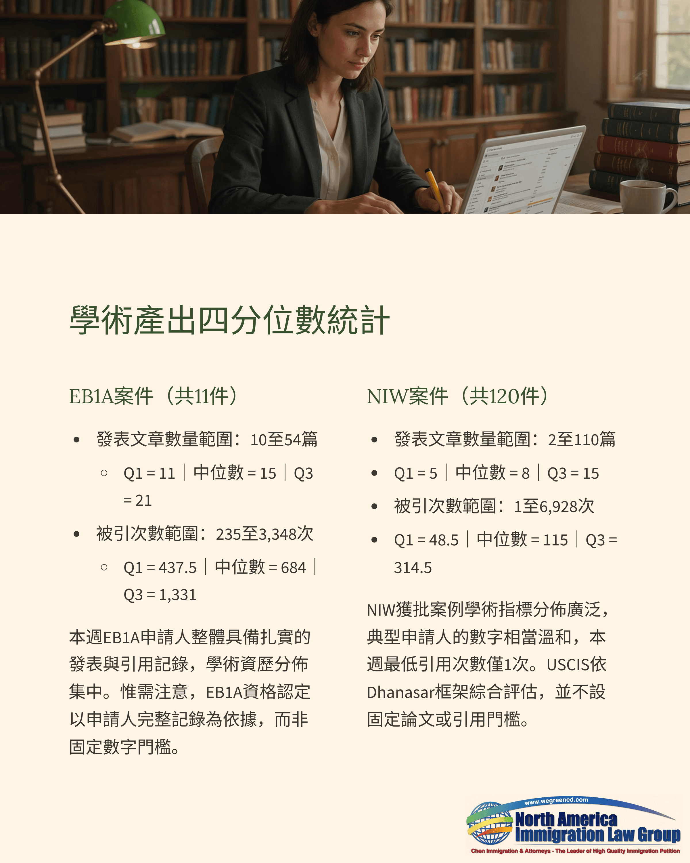 Woman studies academic output quantile statistics for SSCI and A&HCI articles in a library.