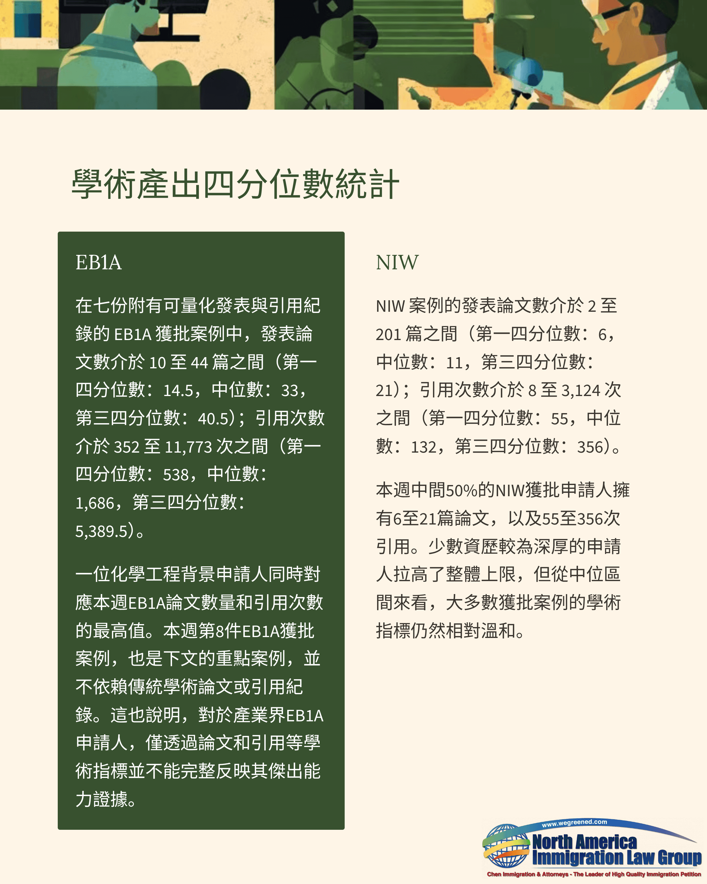 Chinese document displaying academic output quartile statistics with text and a logo.