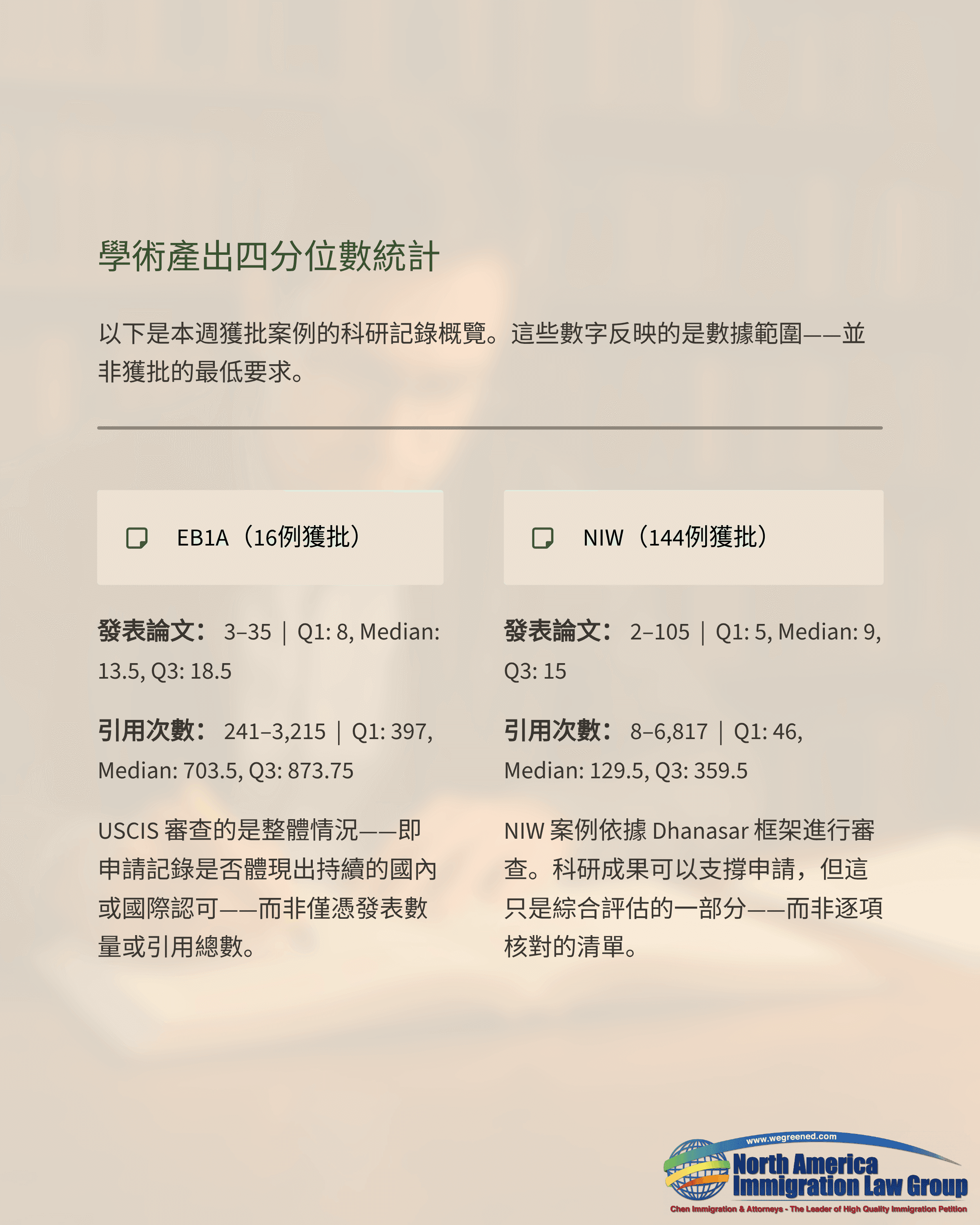Chinese document detailing academic achievement quantile statistics in two comparison columns.
