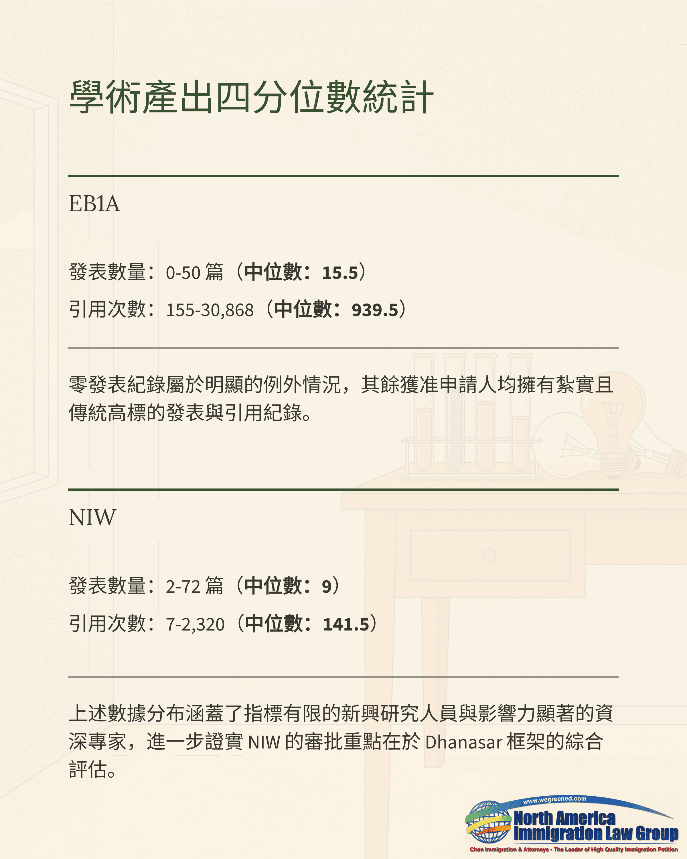 Statistical summary of academic output quartile data for EBA and NEW categories.