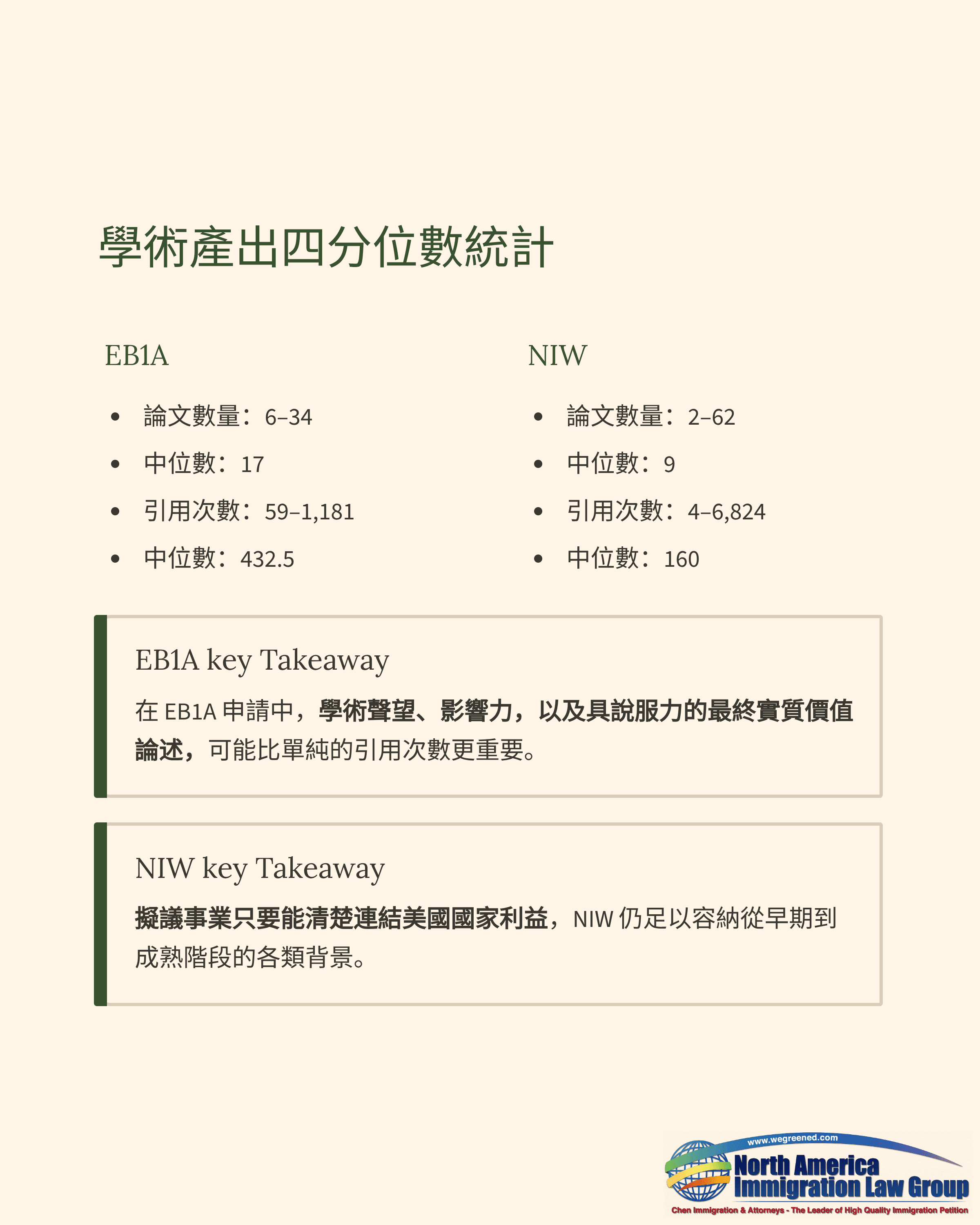 A document displaying academic output quartile statistics, comparing EBA and NEW with key takeaways.