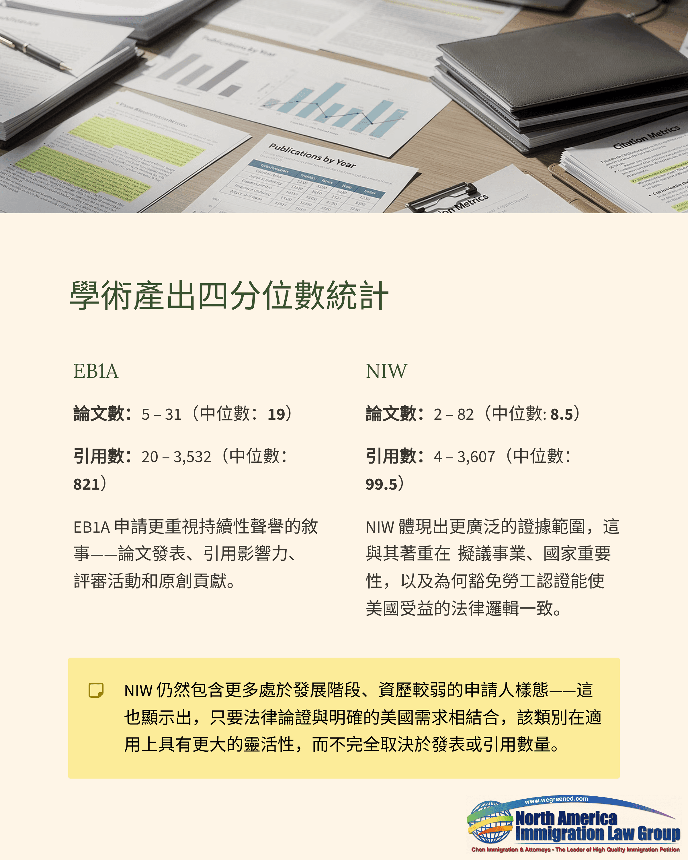 Chinese document displaying academic output quartile statistics and data for ESI and SSCI.