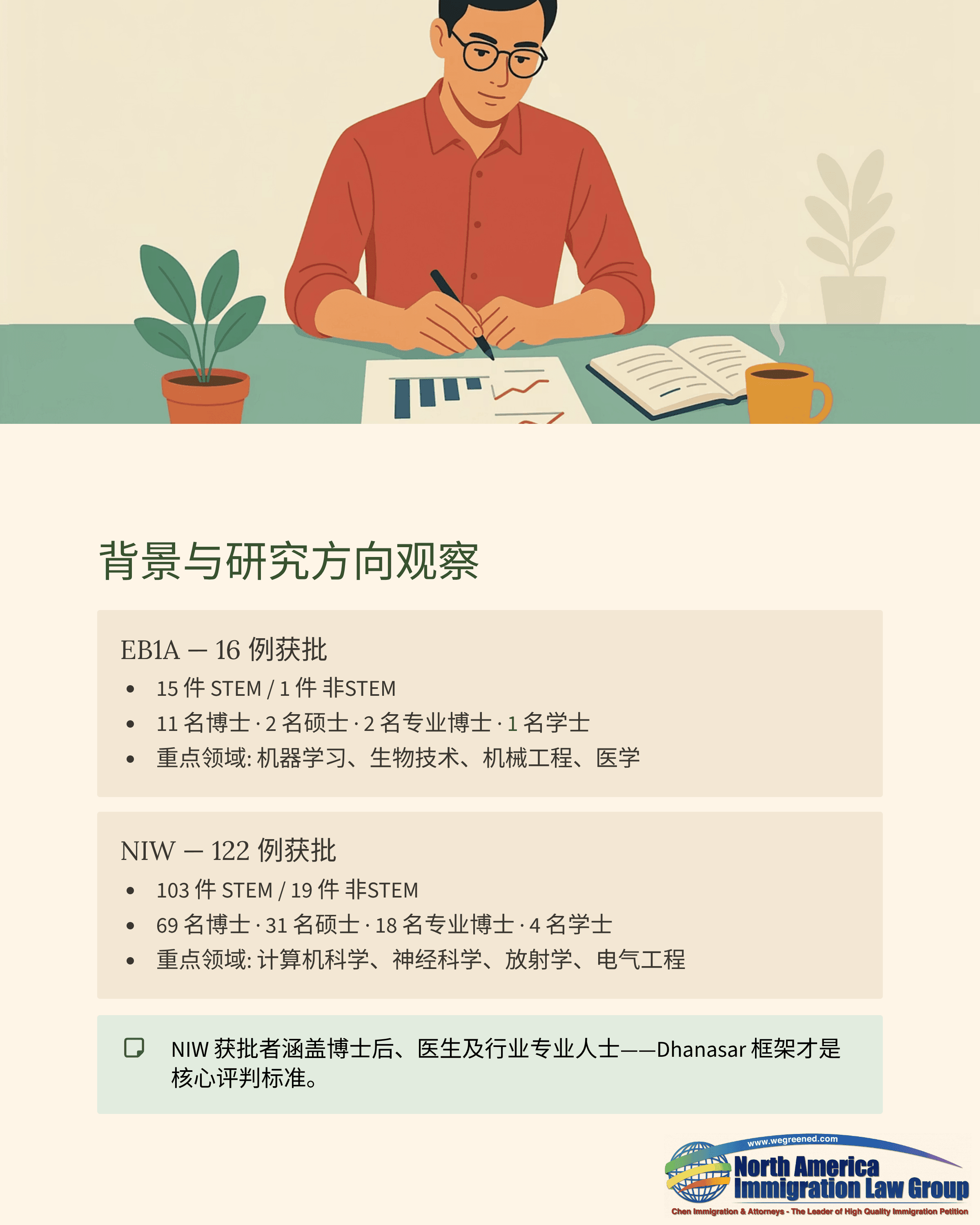 Man in glasses studying research papers at a desk with charts and Chinese text.
