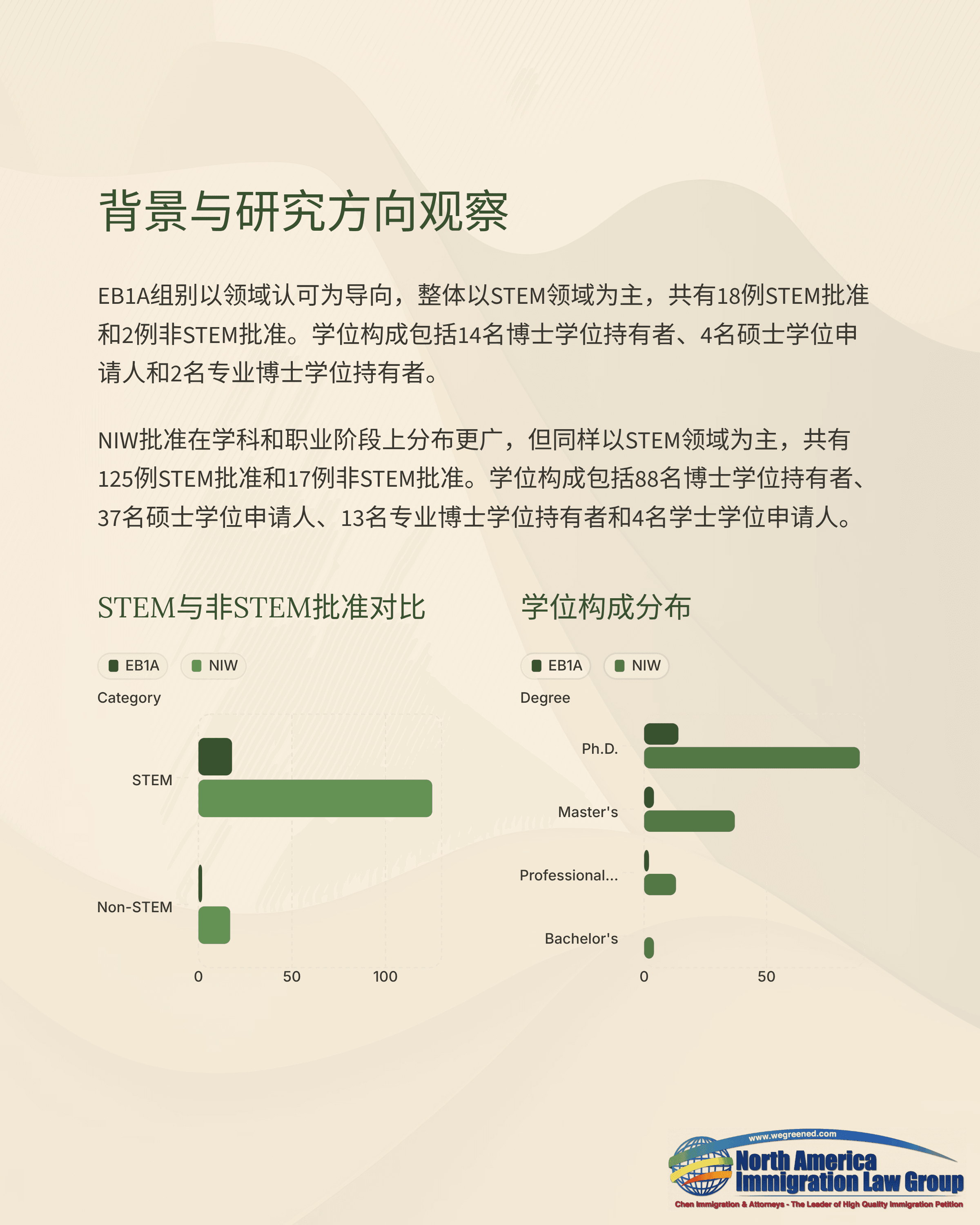 Bar charts show STEM and degree composition comparisons for 2019 and 2021.