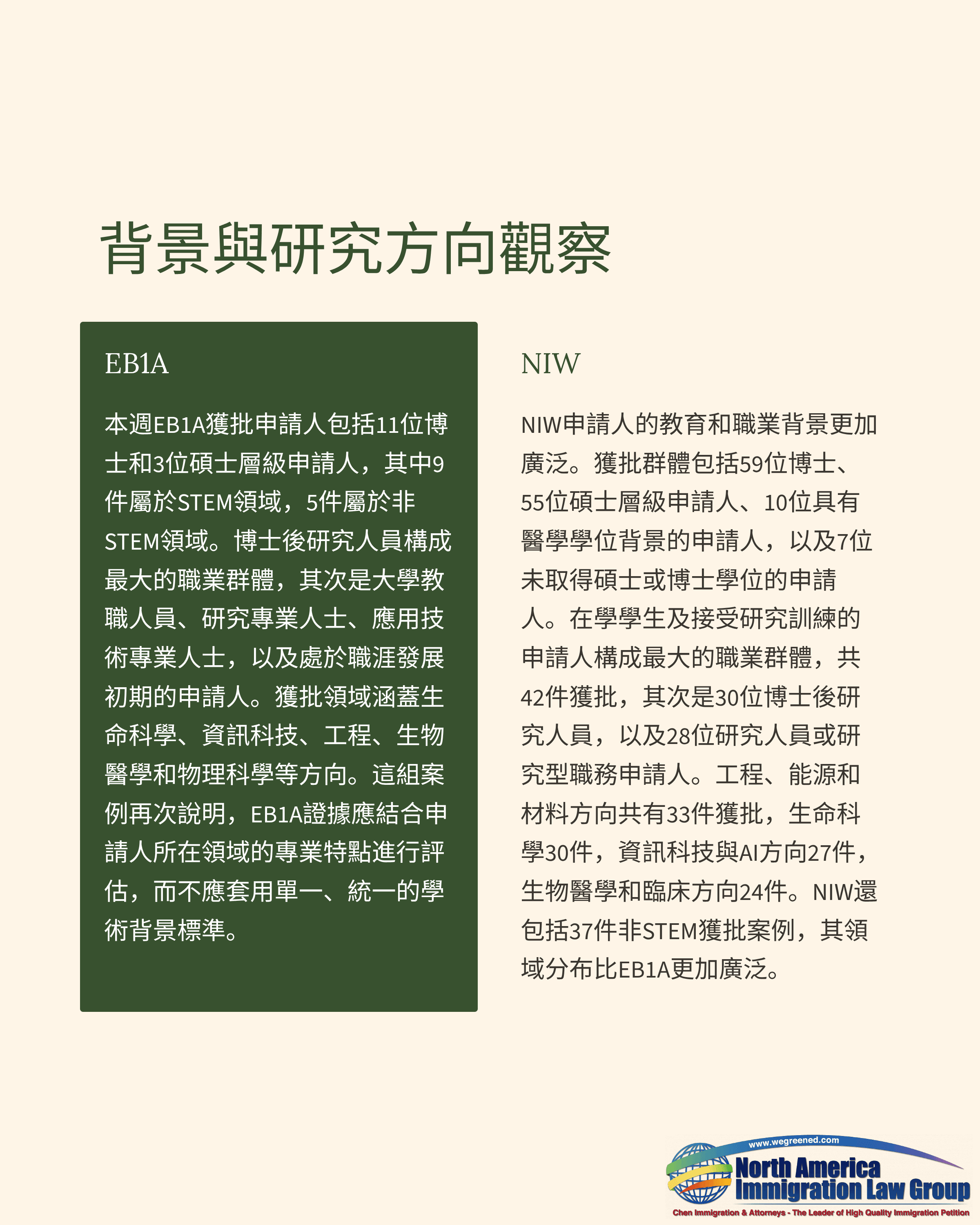 Chinese document discussing immigration law and research, with North American Immigration Law Group logo.